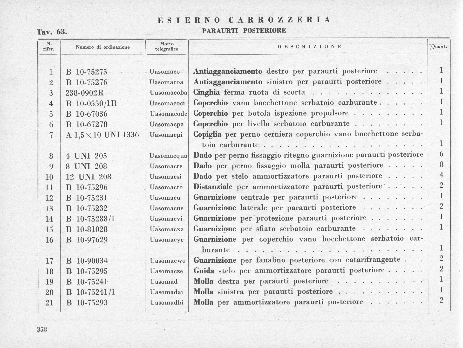 A black and white parts list with numbered rows, titled 