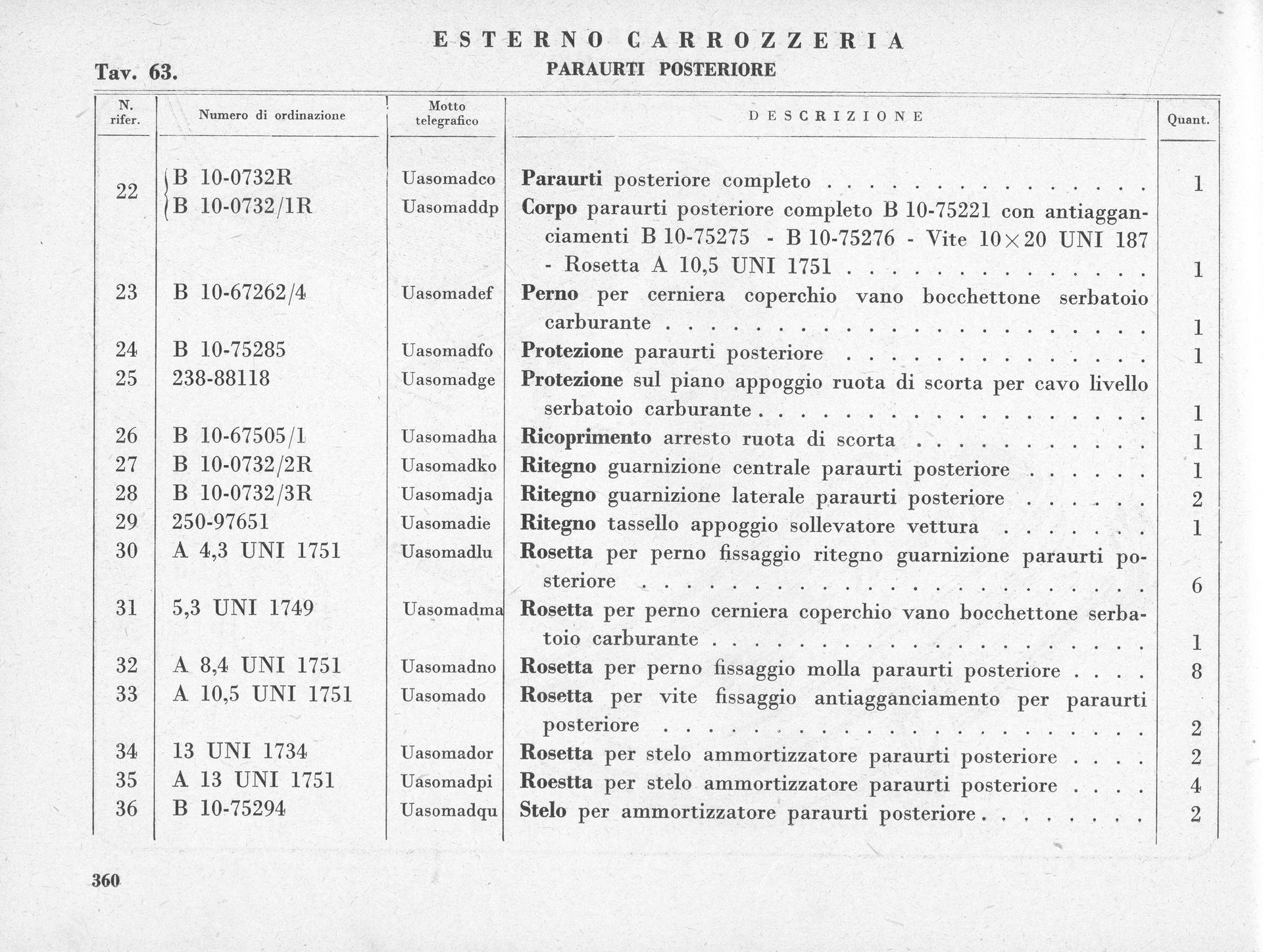 A parts list table from a car manufacturer. Includes item numbers, descriptions, and quantities.