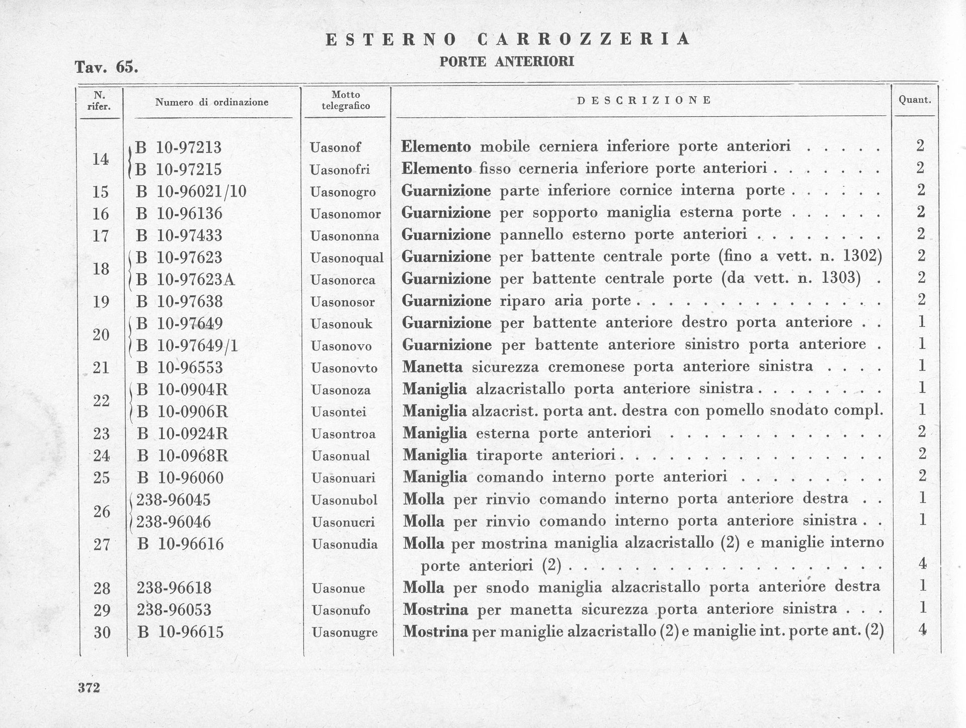 Parts list for an automobile's front exterior, with Italian text.