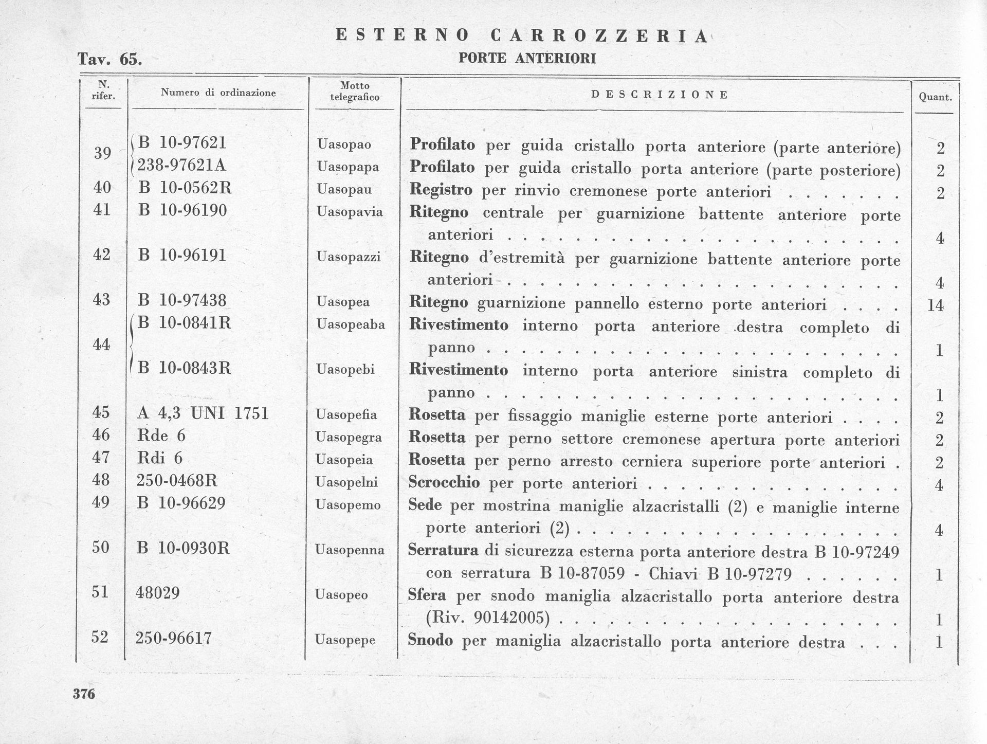 A parts list for a car's body, labeled 