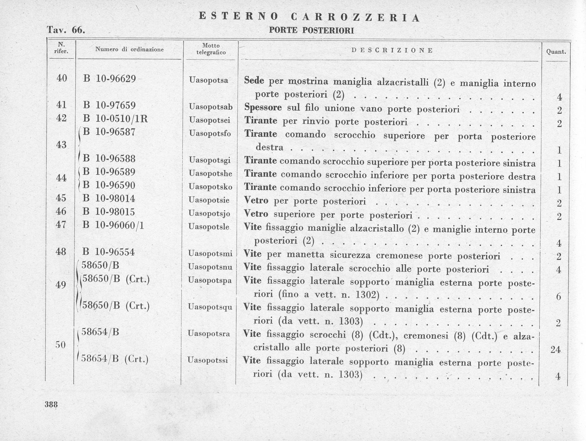 Table listing vehicle parts and descriptions.