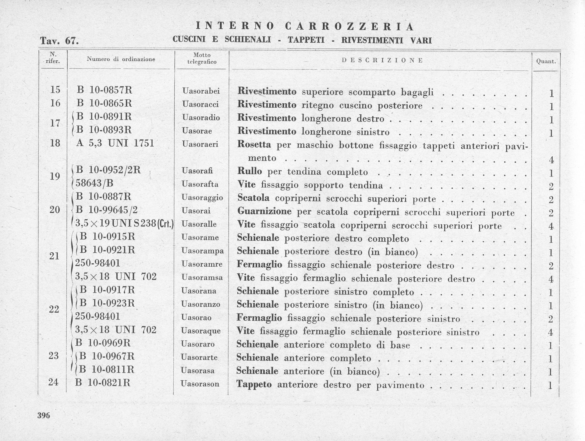 Document with a table listing vehicle parts, their descriptions, and quantities. Text is in Italian.