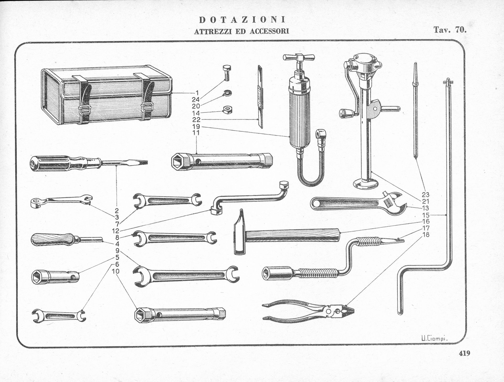 Diagram of various hand tools, including a toolbox, wrenches, and a jack.
