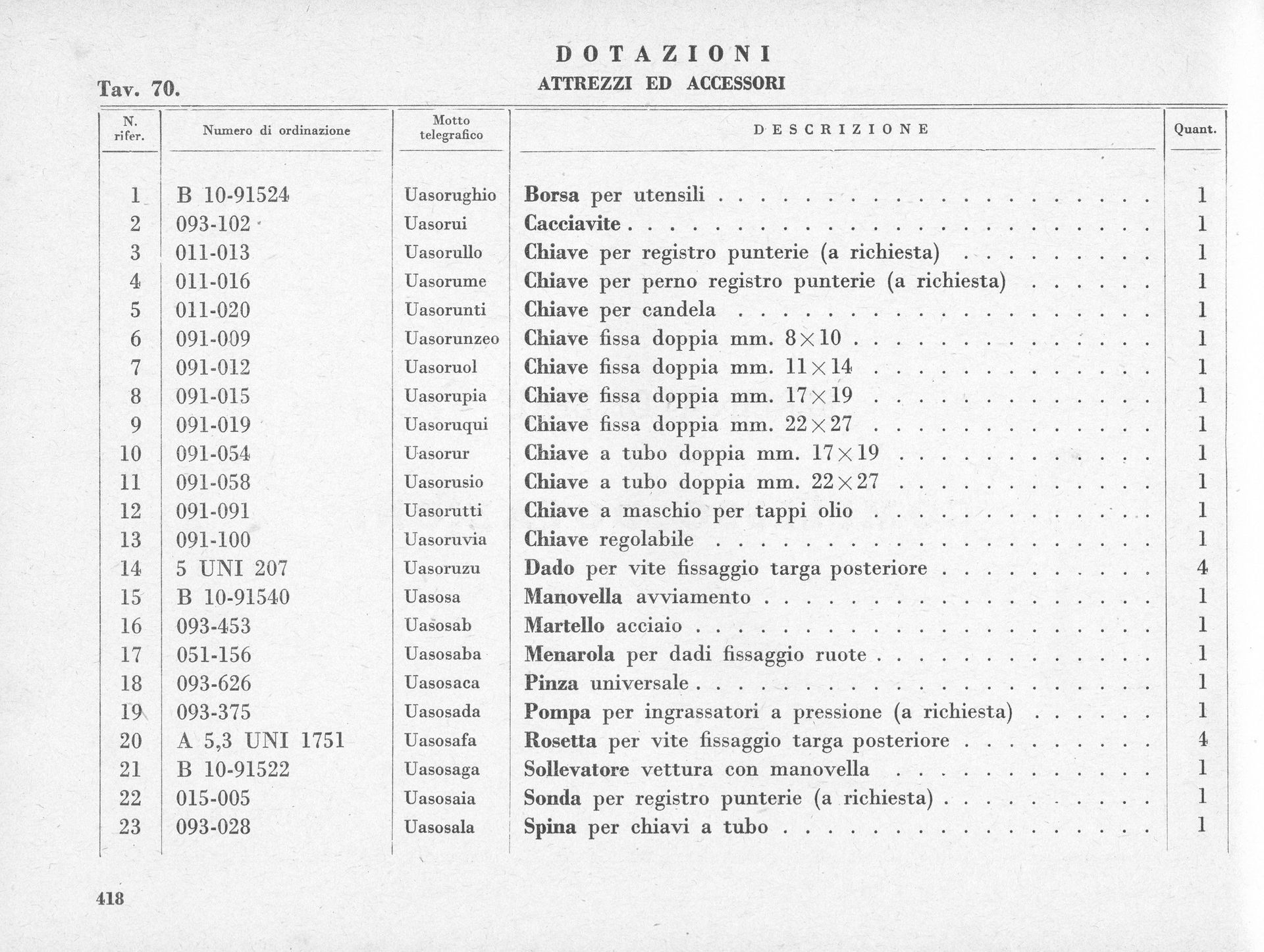 Table of parts with Italian labels; includes part numbers, descriptions, and quantities.