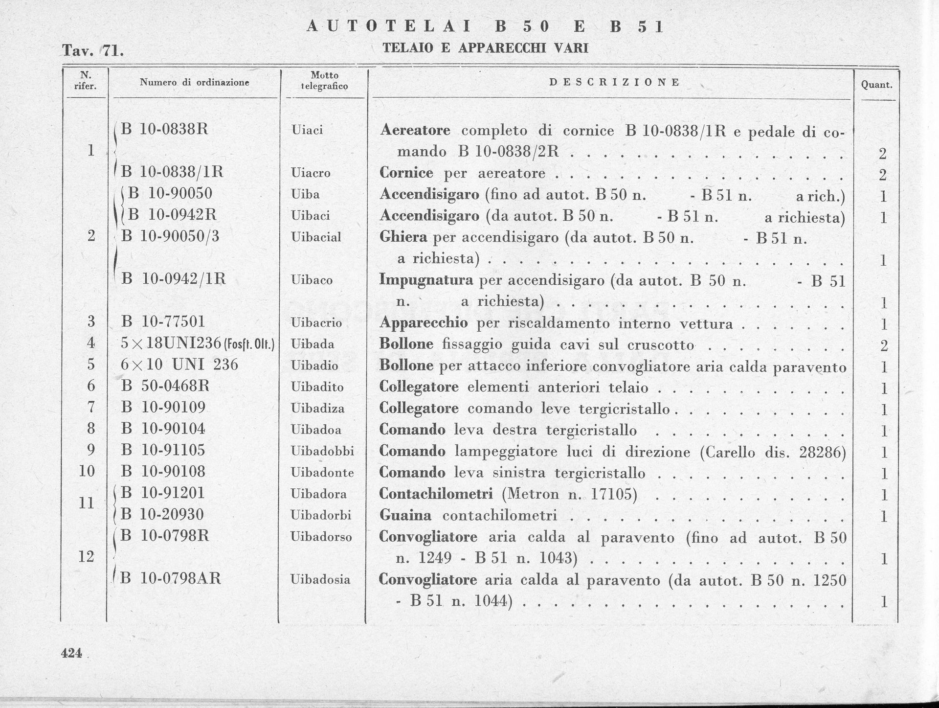 Table of Italian vehicle parts, with columns for item number, quantity, and description.