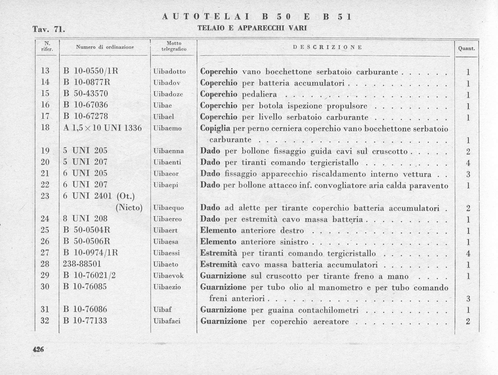 Parts list for an automobile with columns for item number, part number, quantity, and description.