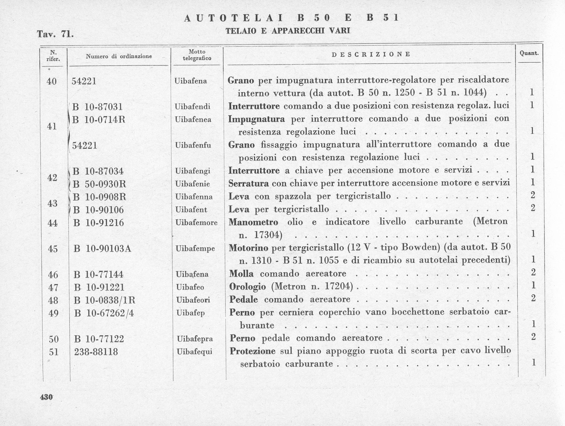 Table with rows of text and numbers, likely a parts list or inventory, in Italian.