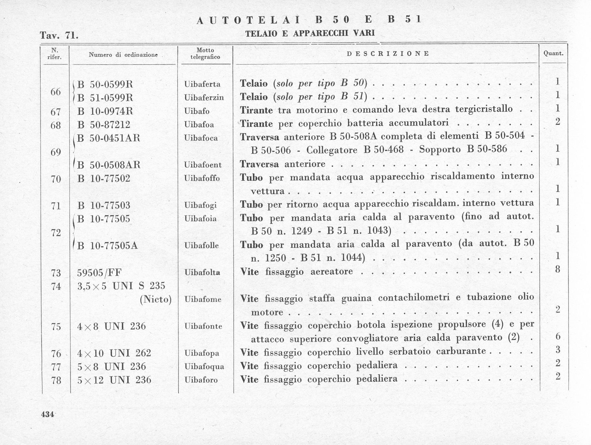 Document: Italian text with a table listing vehicle parts and descriptions.