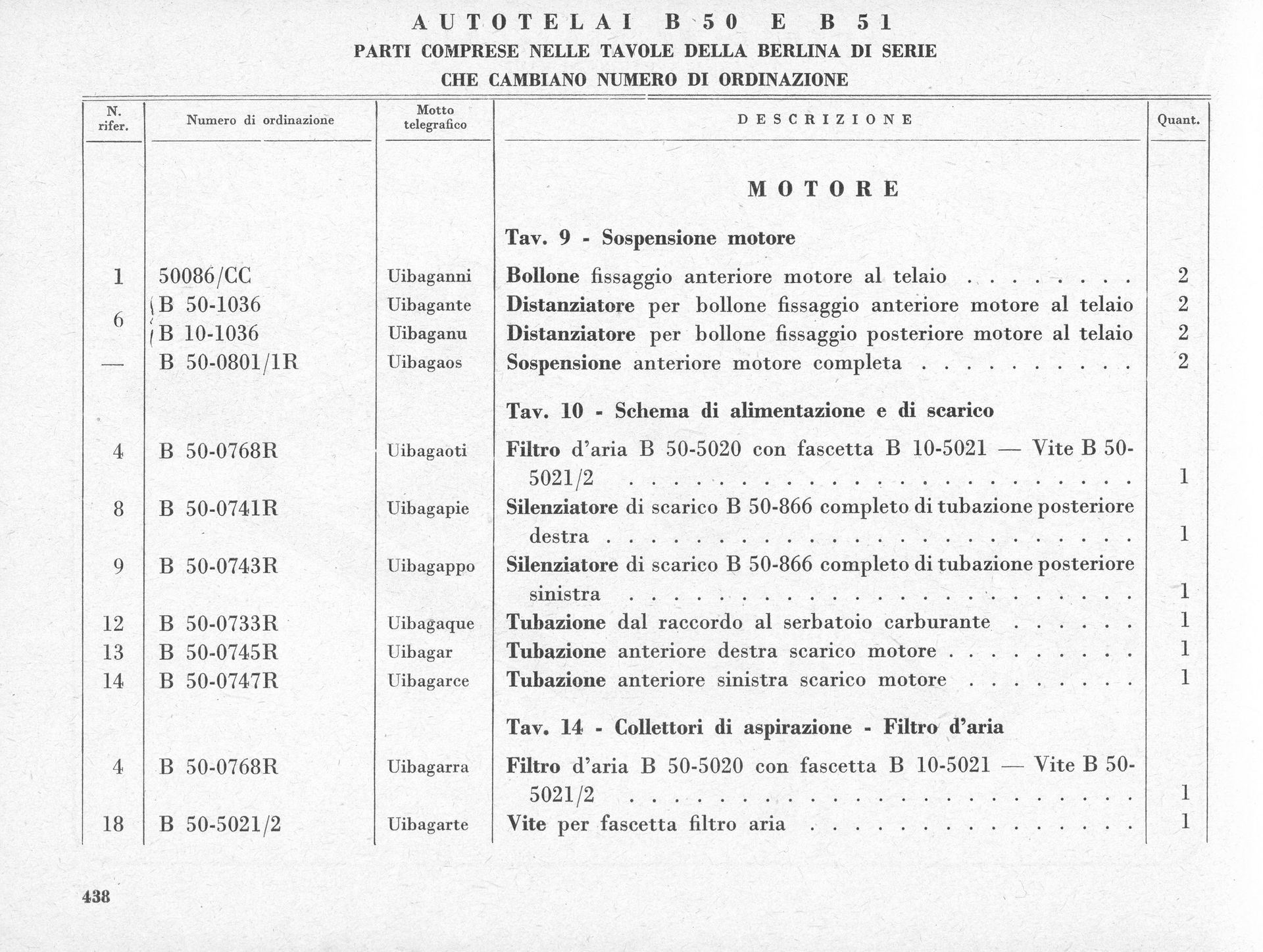 Parts list for a motor, with numbered entries and descriptive text, likely from a manual.