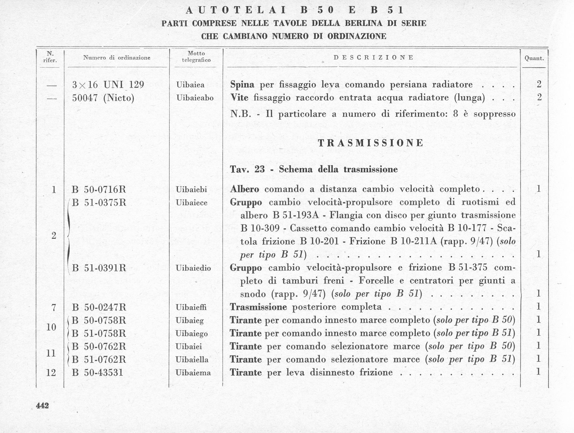 A document in Italian. A list with numbered items, descriptions, and quantities.