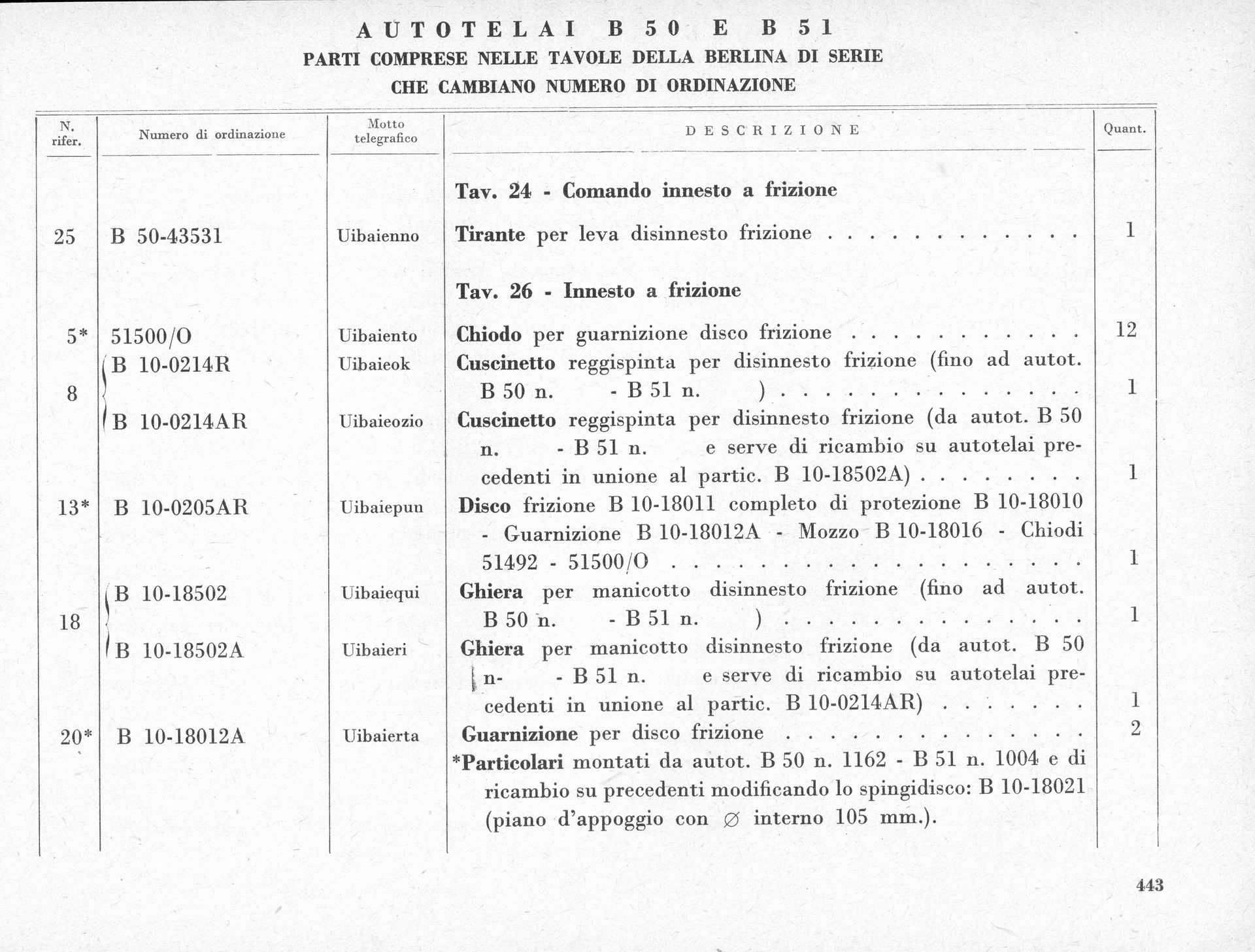 Document with text columns, likely a construction inventory or record.  Contains numbers, dates, and descriptions in Italian.