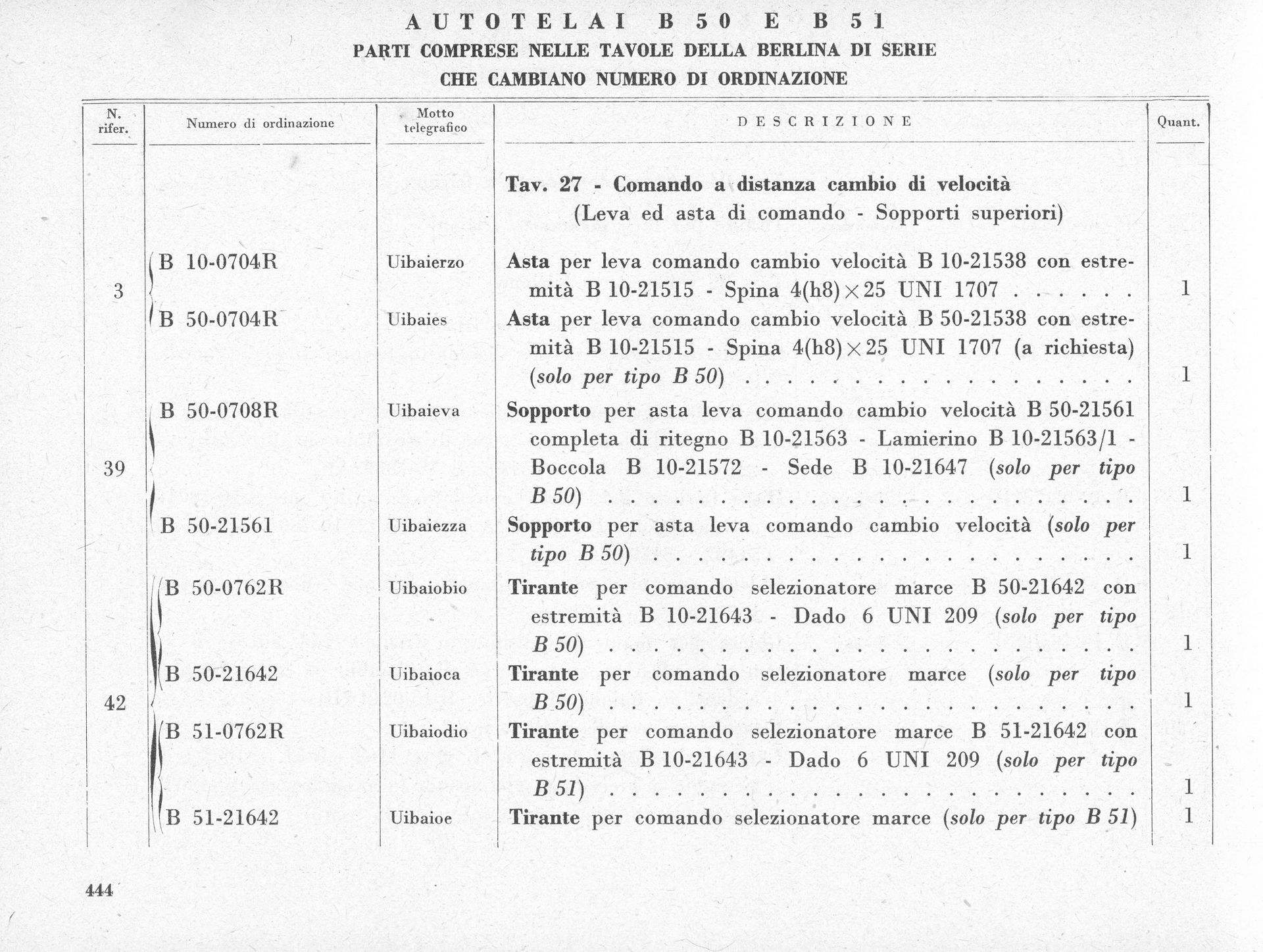 Document titled 