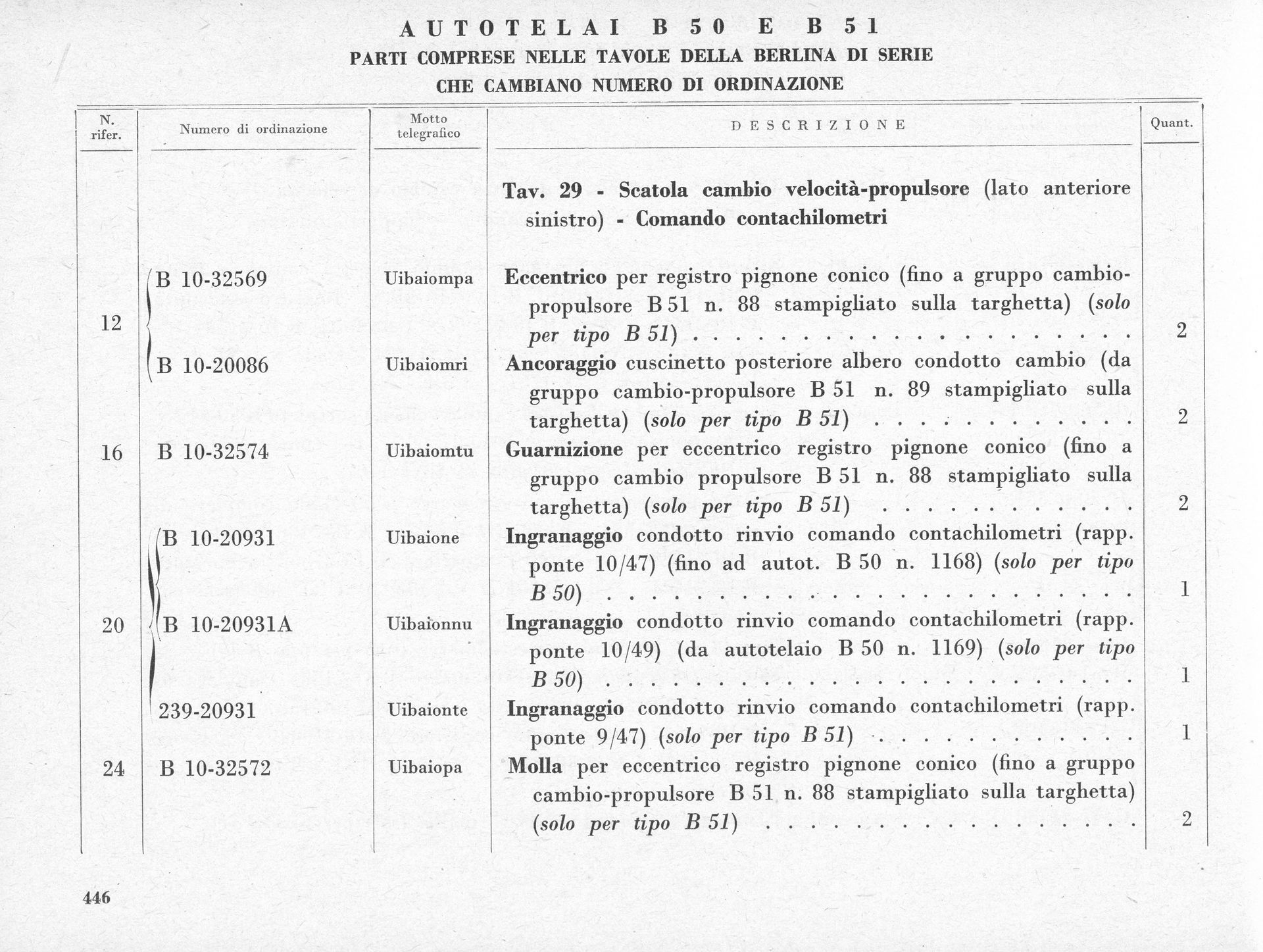 Table with Italian text, likely specifications or a parts list.