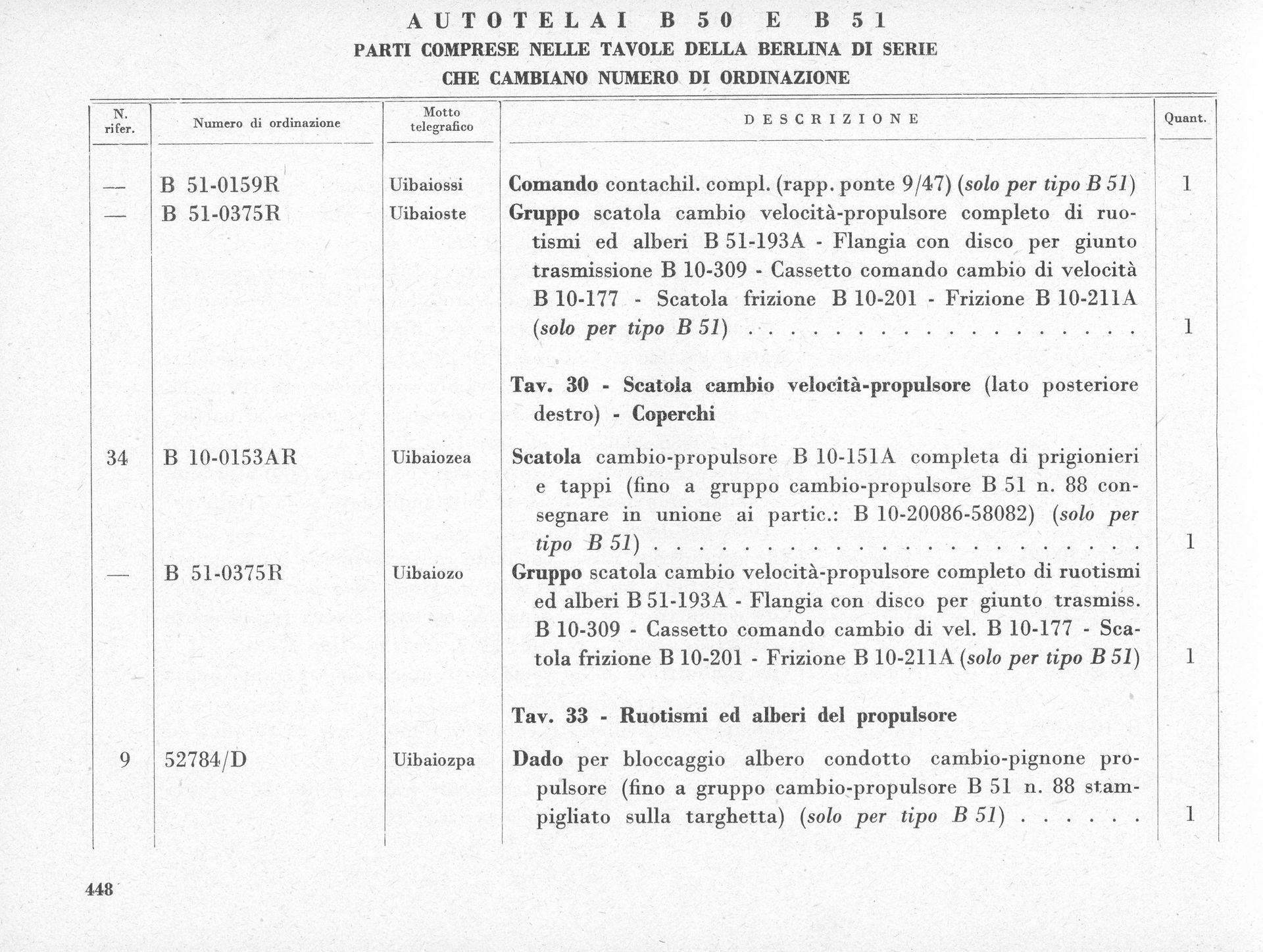 Document excerpt with text columns, likely a list or inventory of some kind.