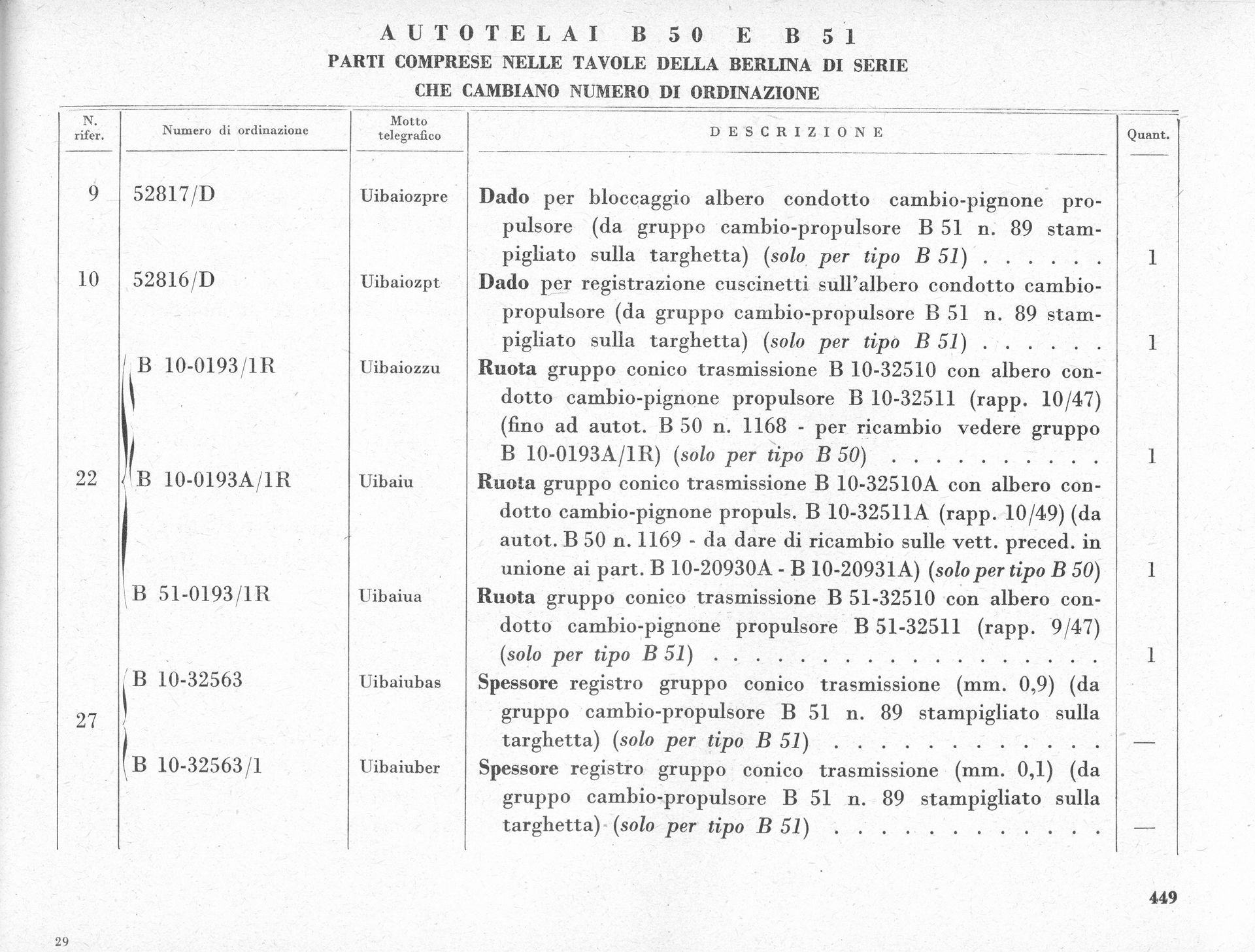 A black-and-white table with text, likely a historical document. Contains numbered entries and columns with headings.