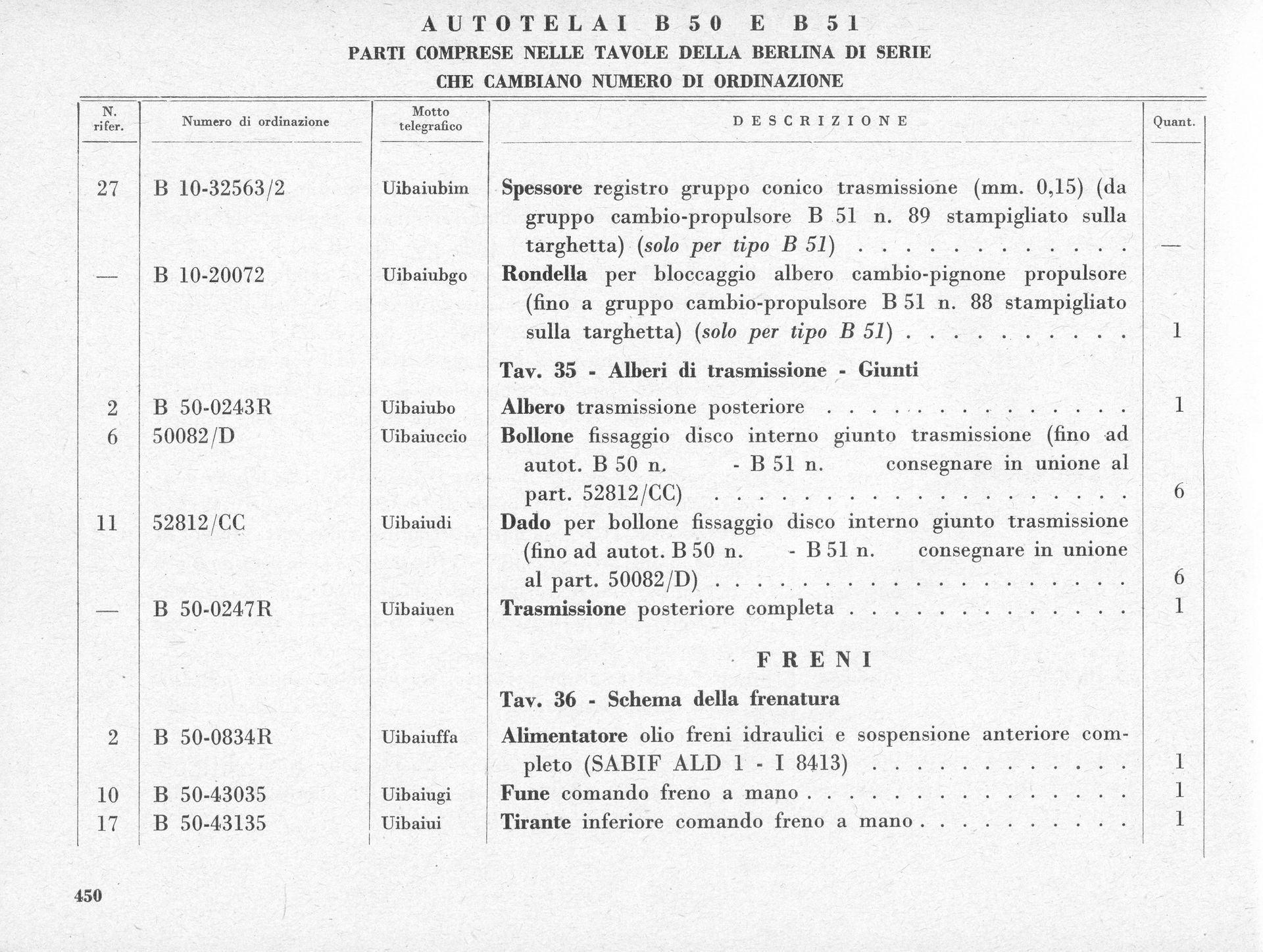 A black and white parts list with Italian text and itemized descriptions for vehicle components.