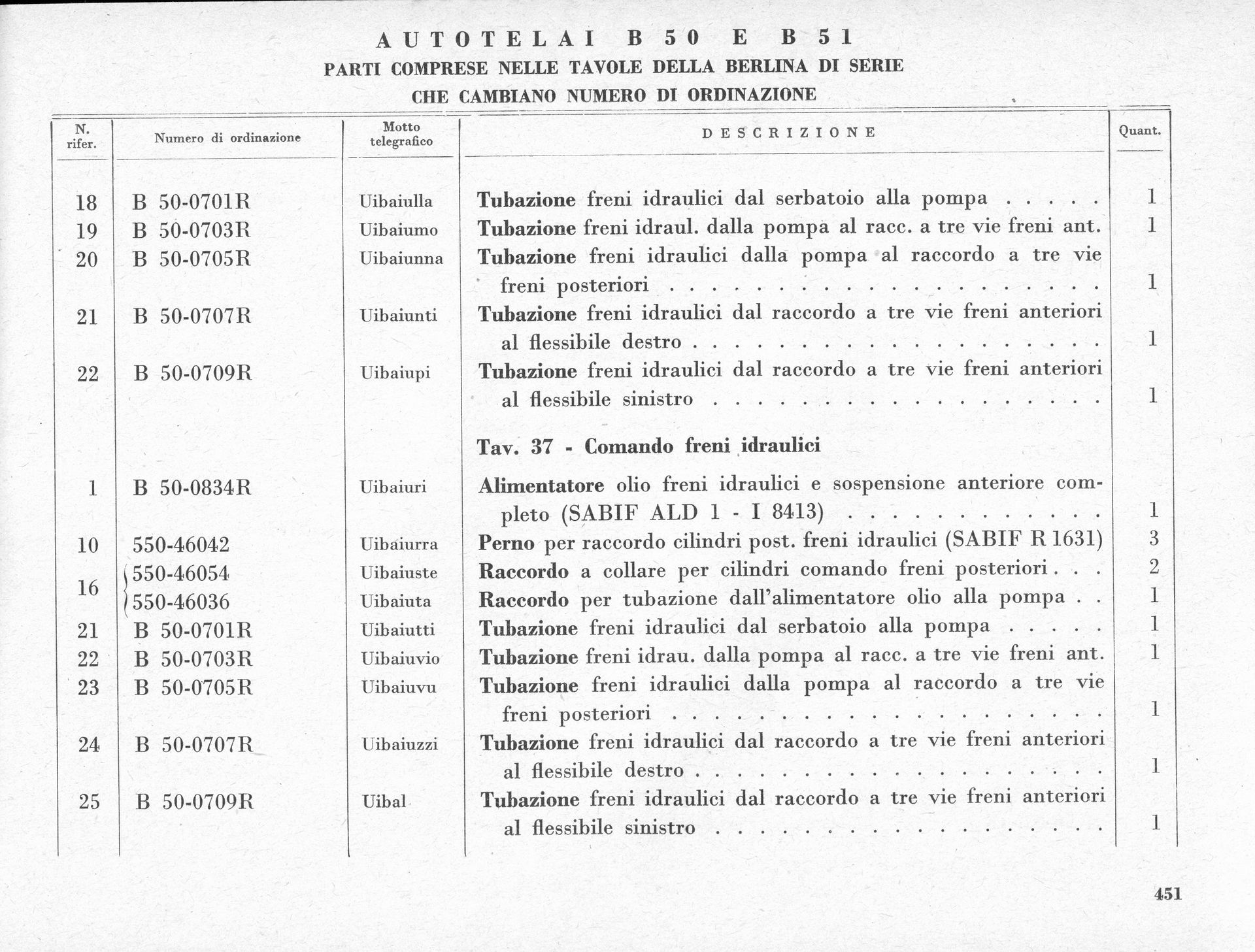 A typed document with lists and text. Likely an inventory or log, possibly military or industrial.