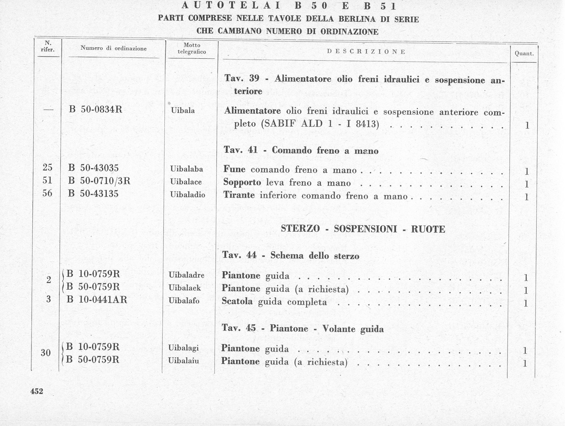 Document with itemized list of components and technical descriptions.