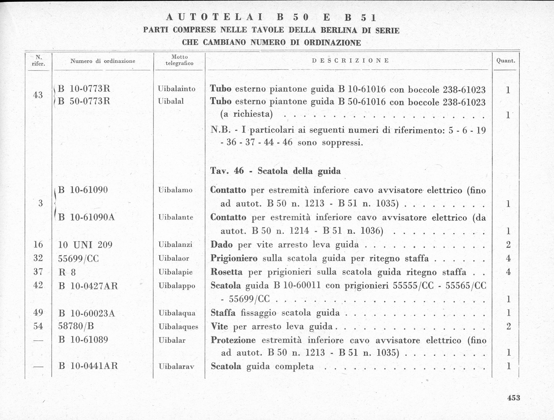 Black and white table with rows and columns, listing automobile parts. Text in Italian, possibly a parts catalog.