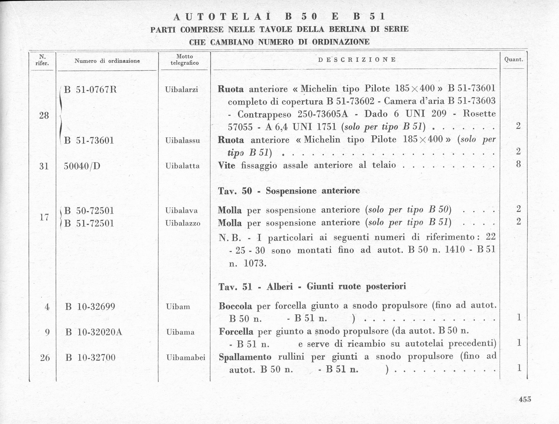 Document with Italian text, a list of auto parts, and specifications, likely for maintenance or repair.