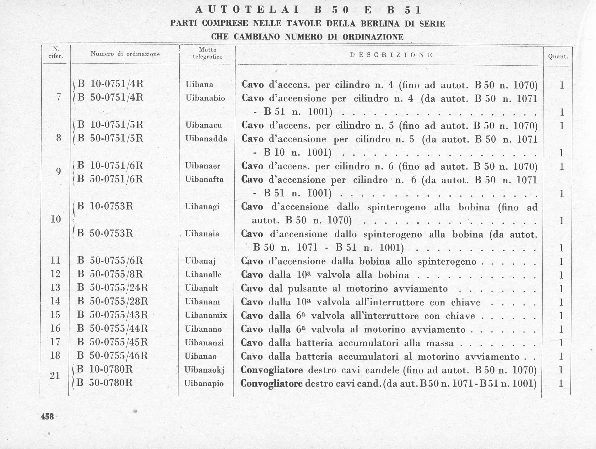 Italian parts list for AUTOTELA! D 50 L 51 with columns of text and numbers.