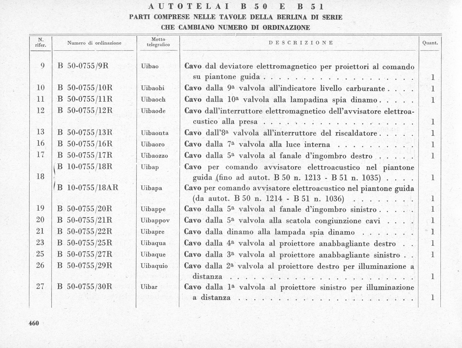 Parts list for an automobile. Rows of text describe car components with codes.