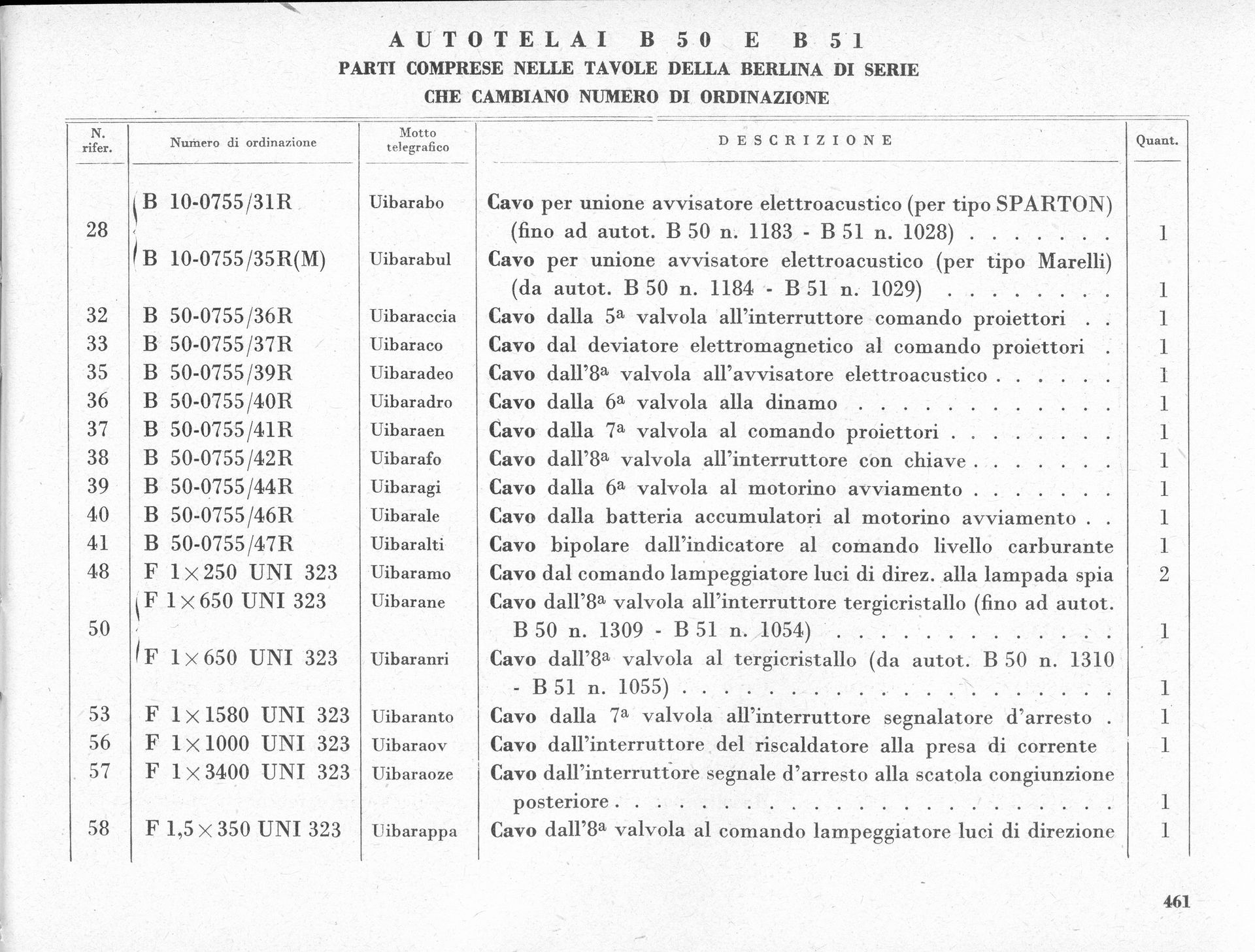Black and white parts list with headers 