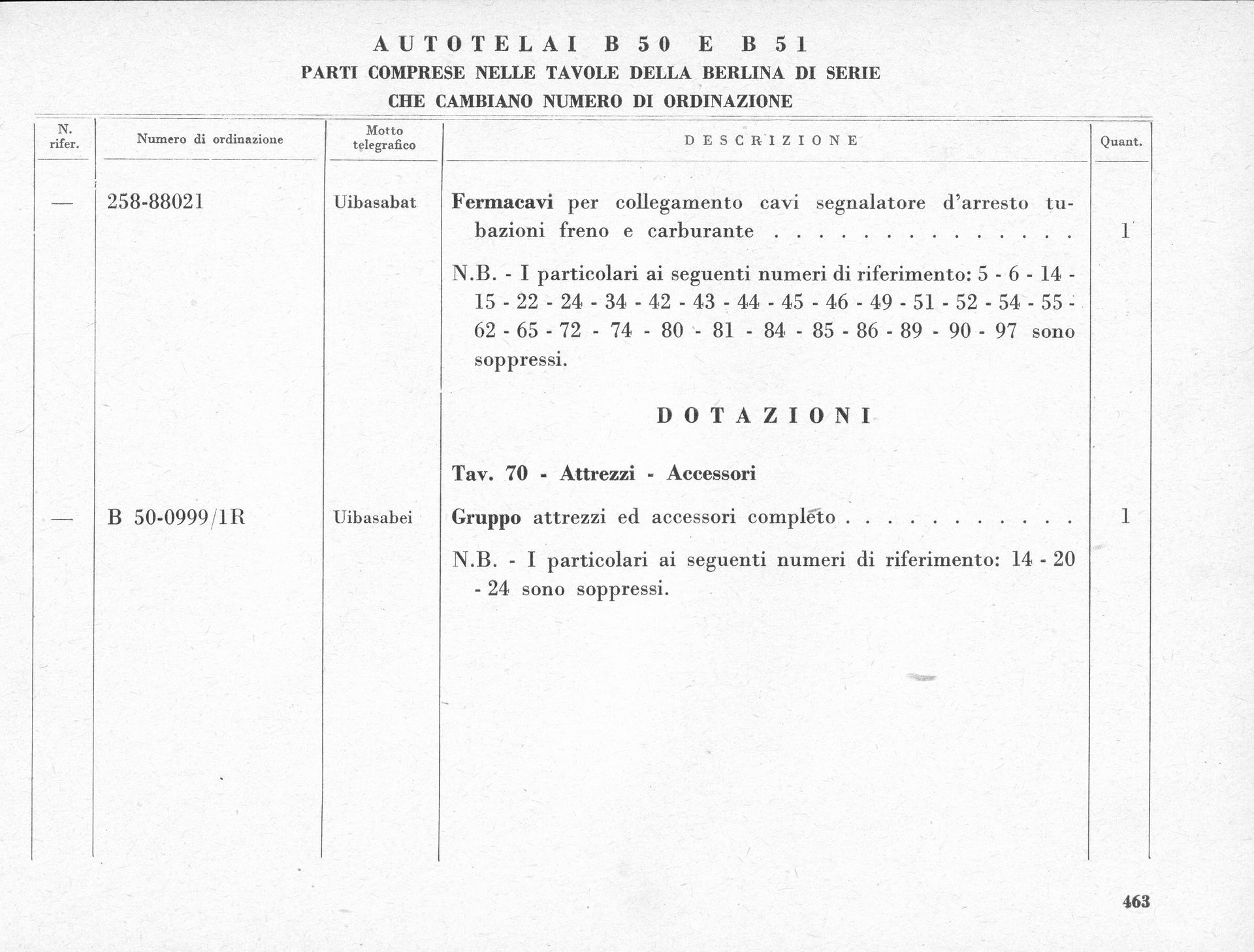 Document with text and numbers; Italian language, likely technical, list of 