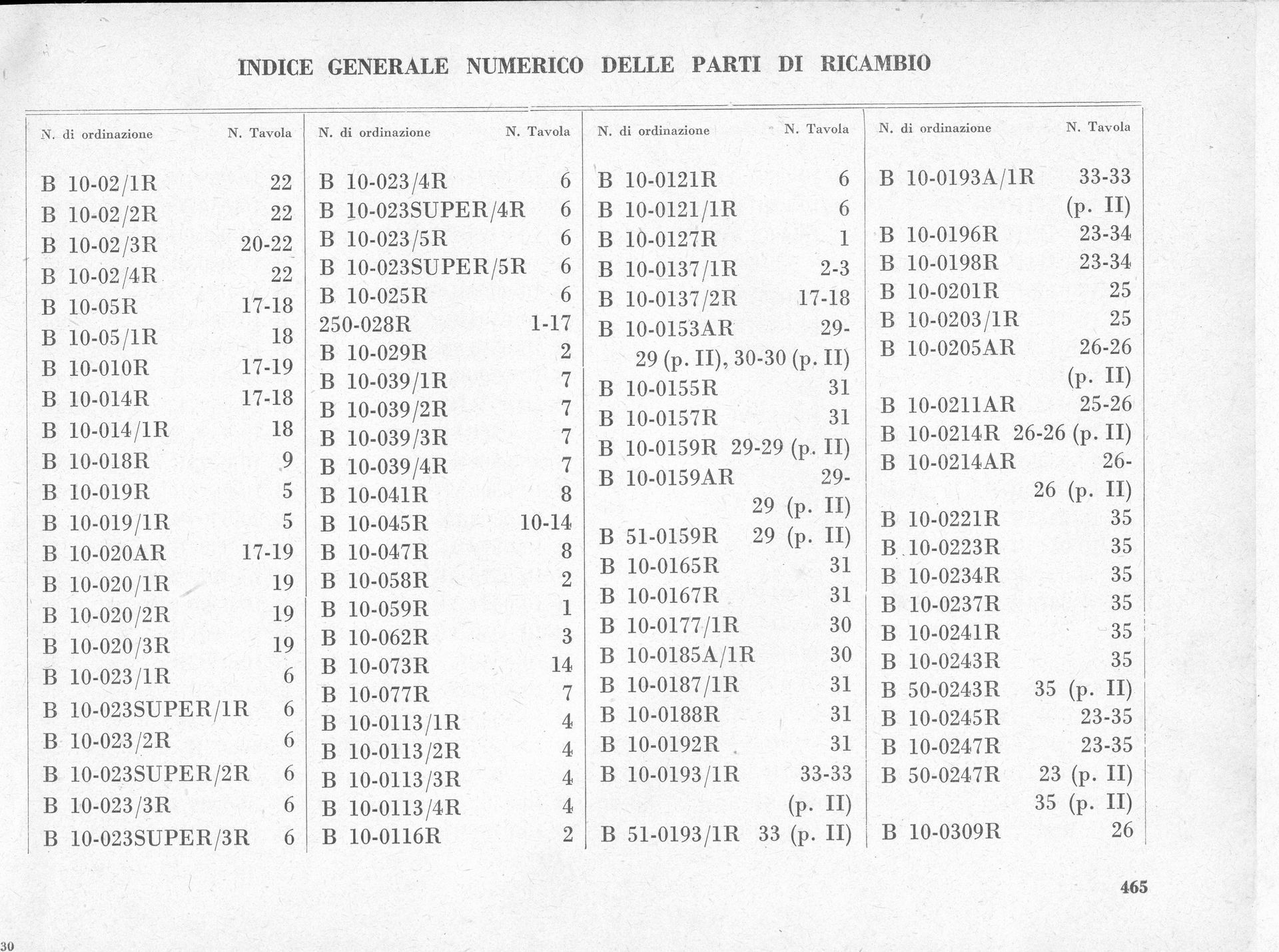 A list of items and corresponding numbers, likely a table of contents or index. Black text on white.