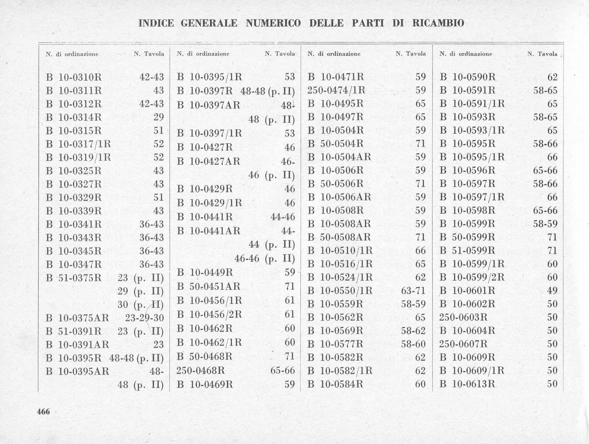 Document with a list, likely an index, possibly legal or historical. Text is in Italian.