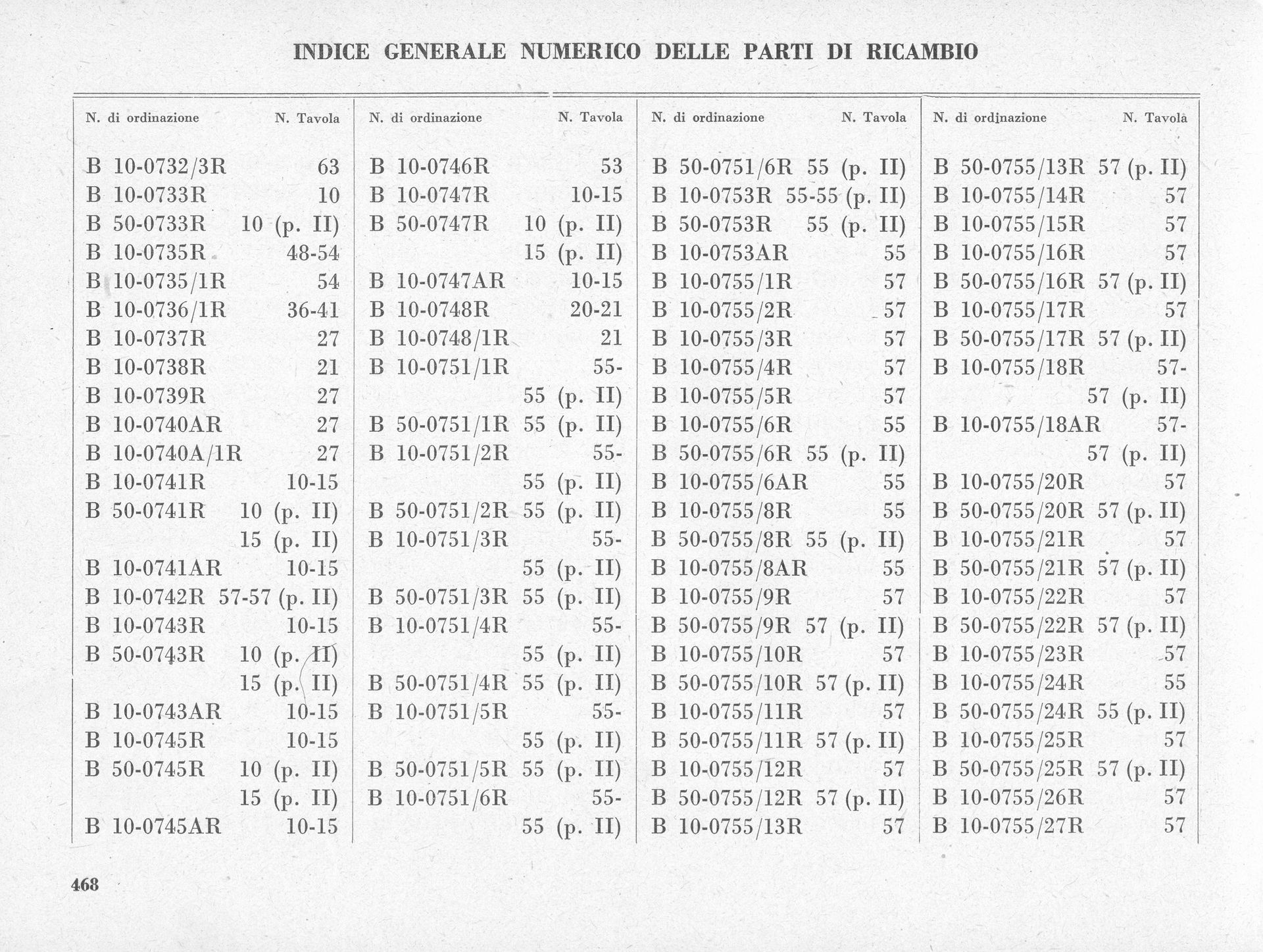 Index of names and page numbers in a document.