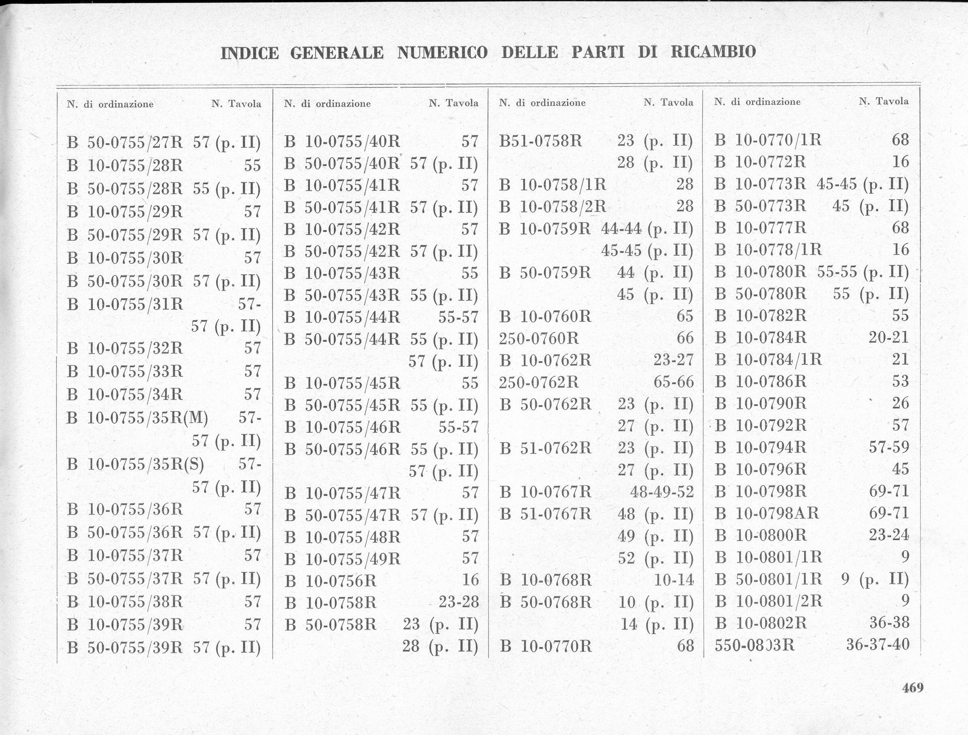 Table with columns of numbered entries; looks like an index or record sheet.