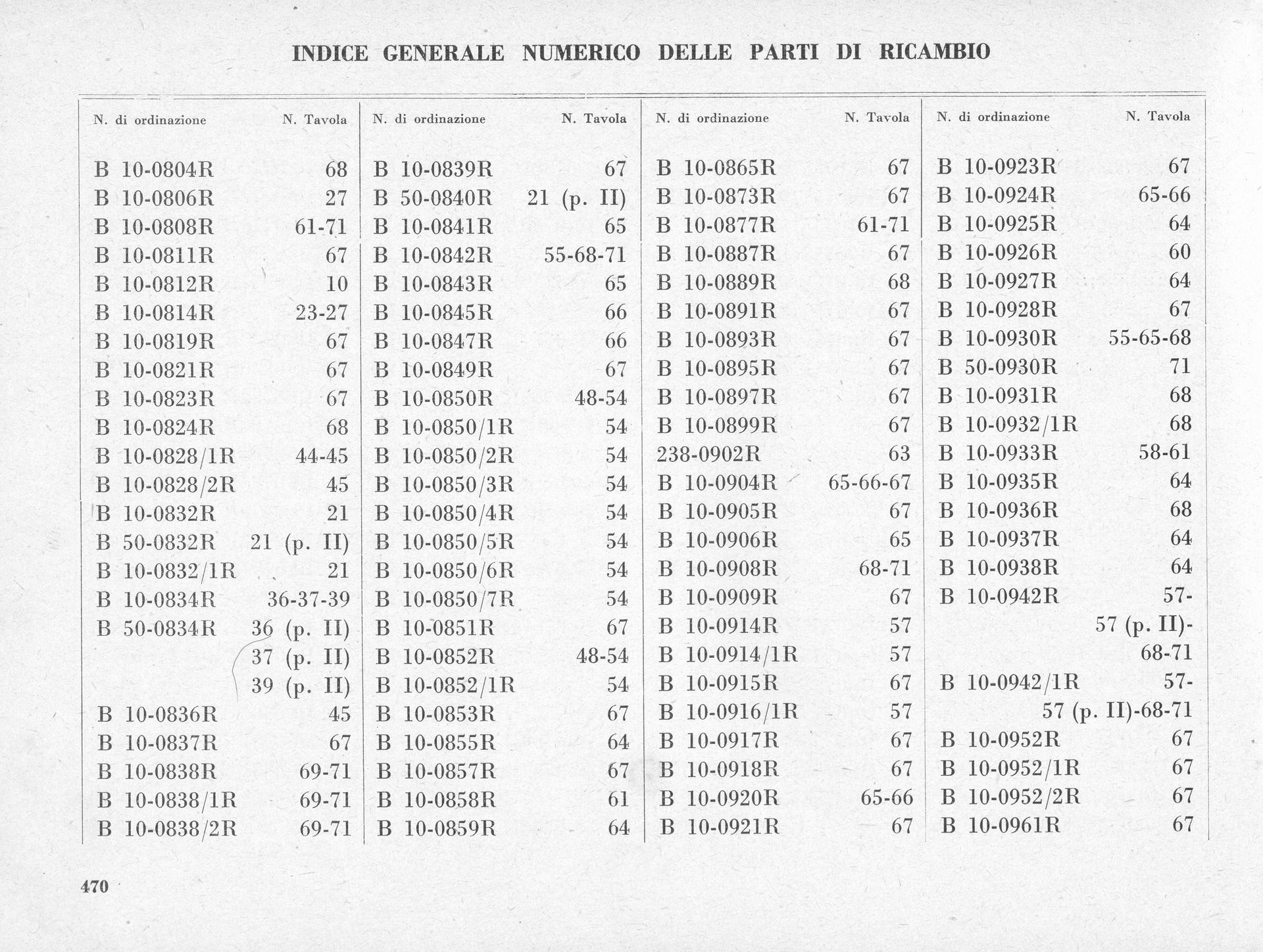 Document: Statistical data table with numbered items.