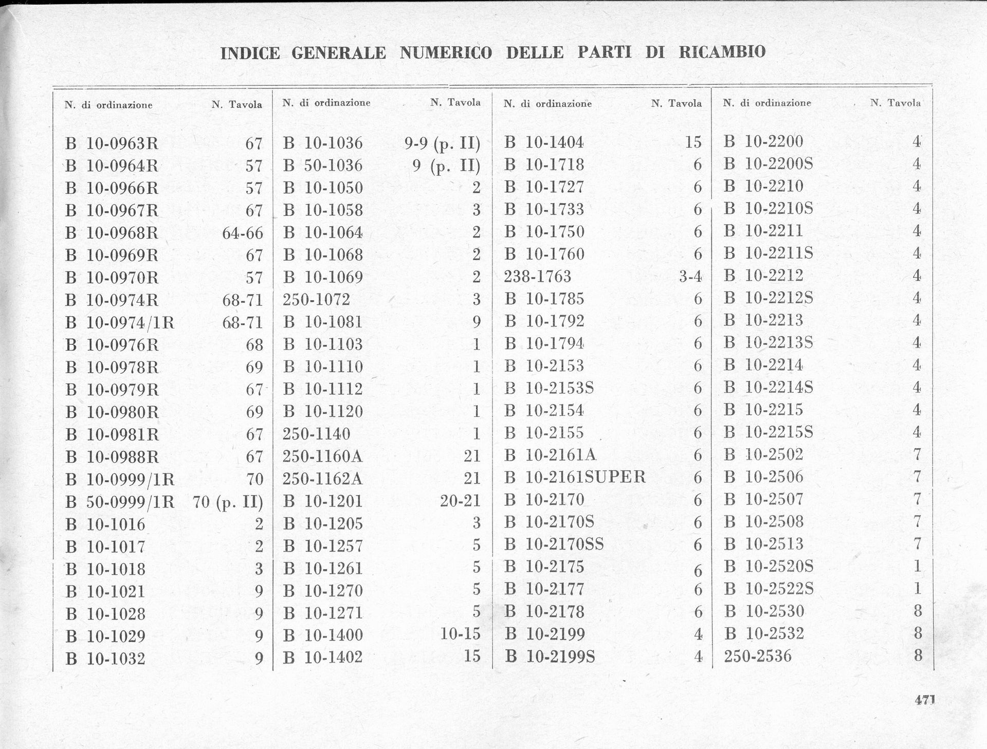 Table listing items, with numbered columns. Title: 