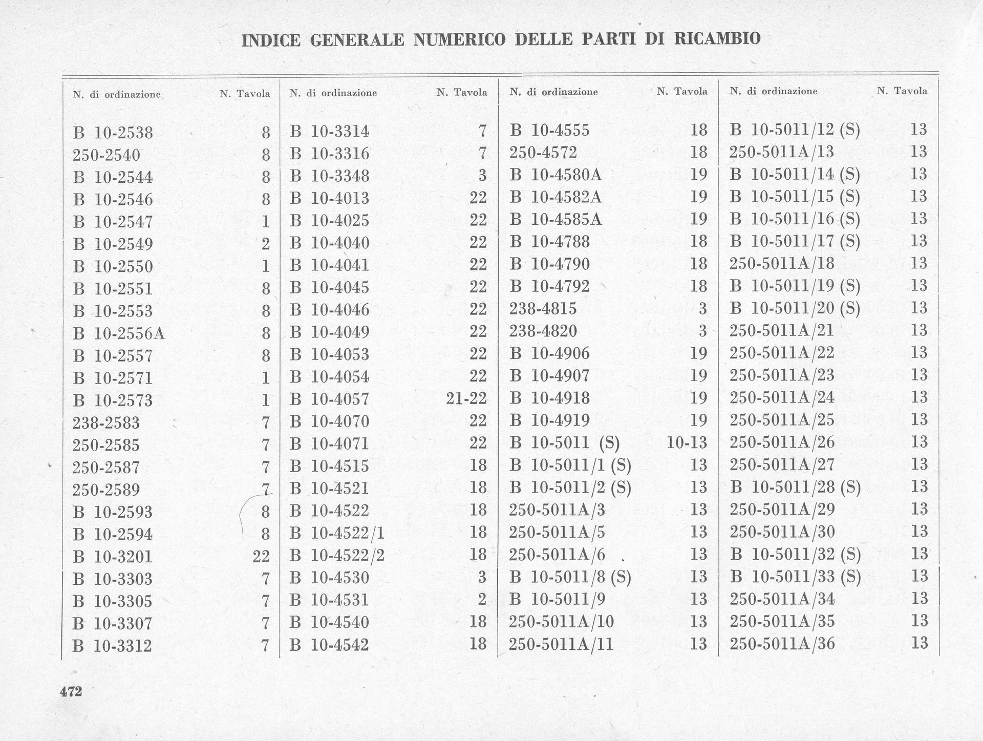 A black and white table of contents, 