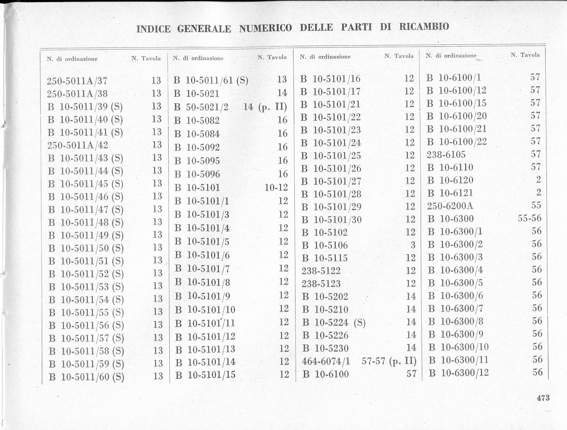 Index of parts from a document; text with columns of numbers and labels.