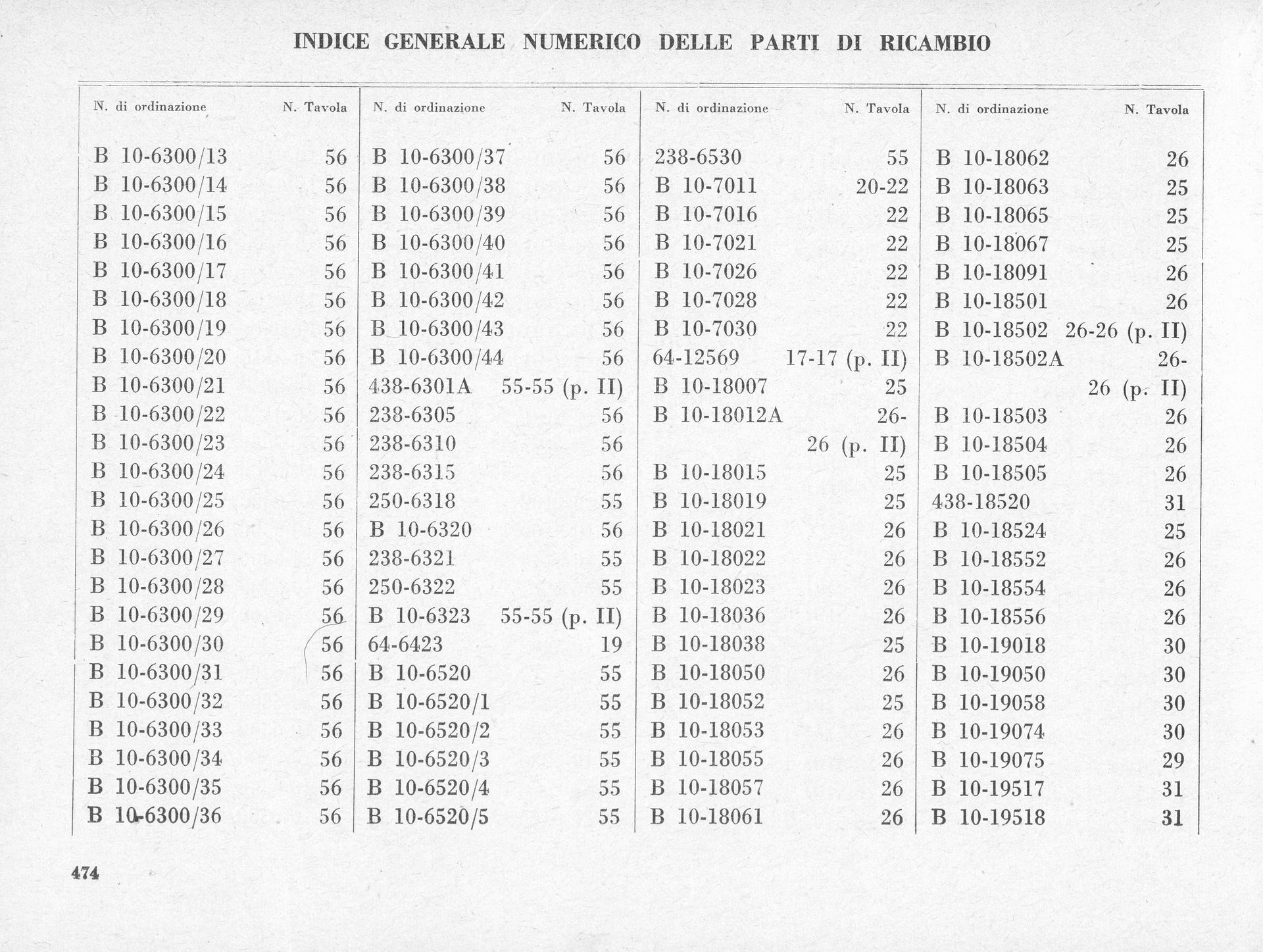 A table of text, likely a numerical listing, with Italian titles at the top.
