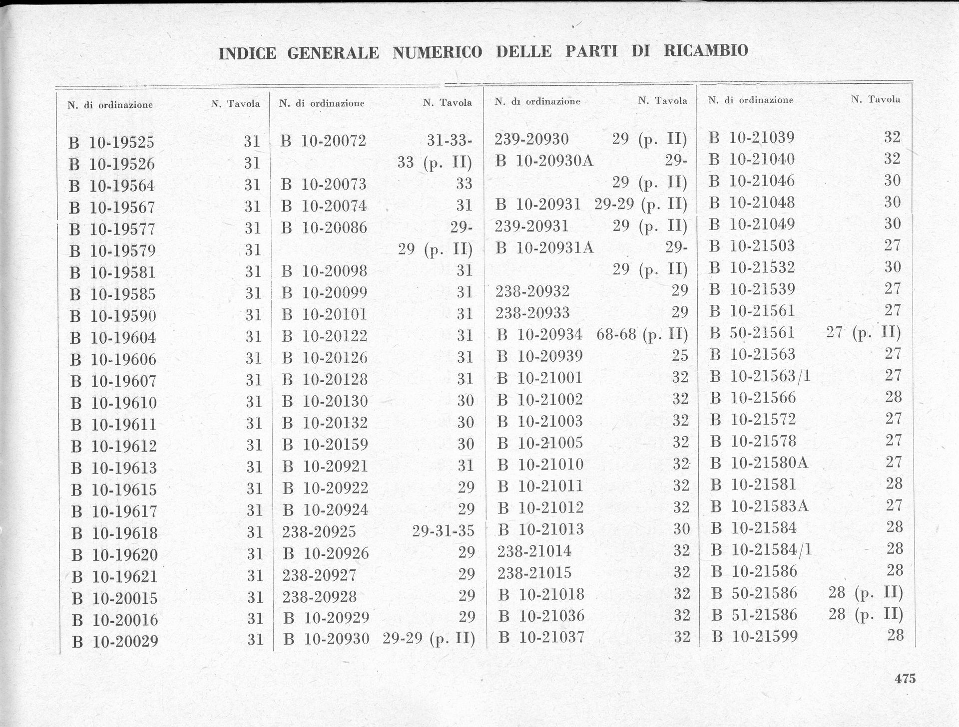Index of the Parts of the Milanese. Text lists numbered entries, likely pages, in a document.