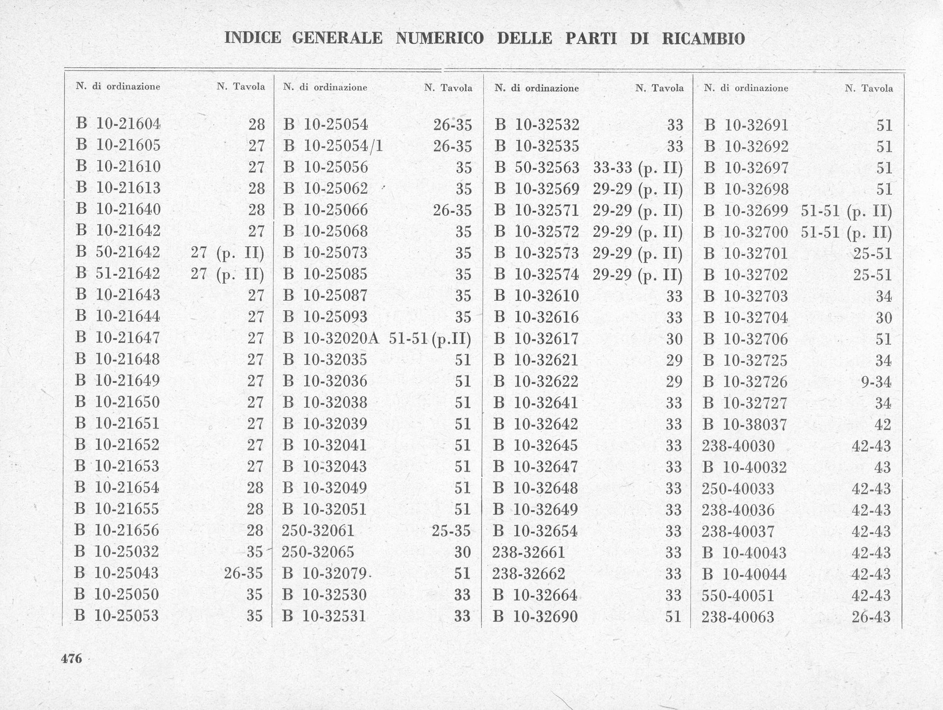 Table of numbers, possibly an index, in Italian. Text is in black on a white background.