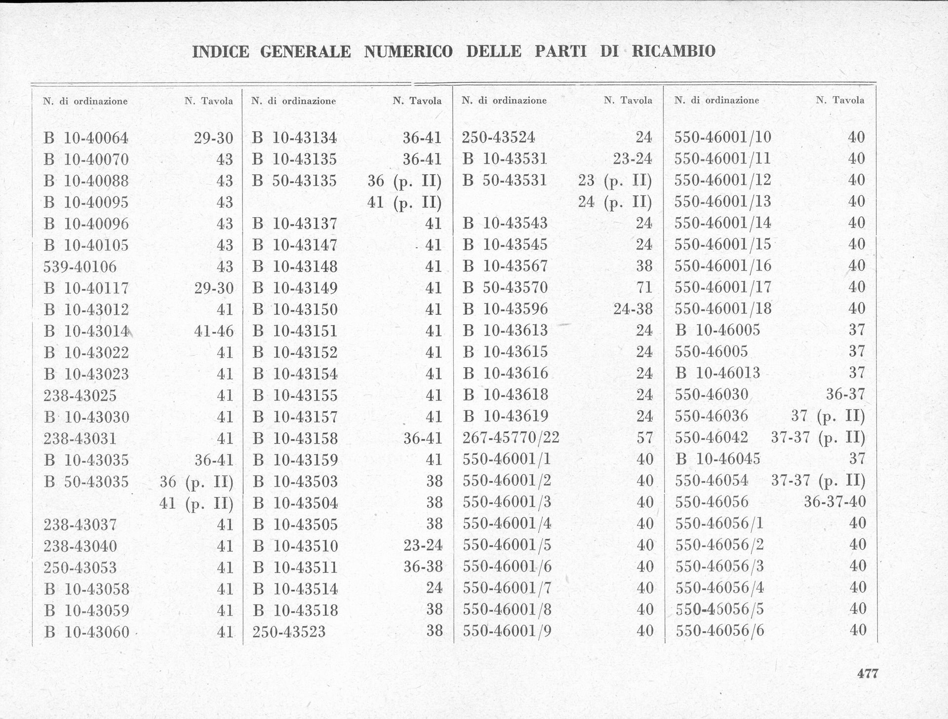 Table of spare parts; Italian text with numbered columns, part numbers, and references.