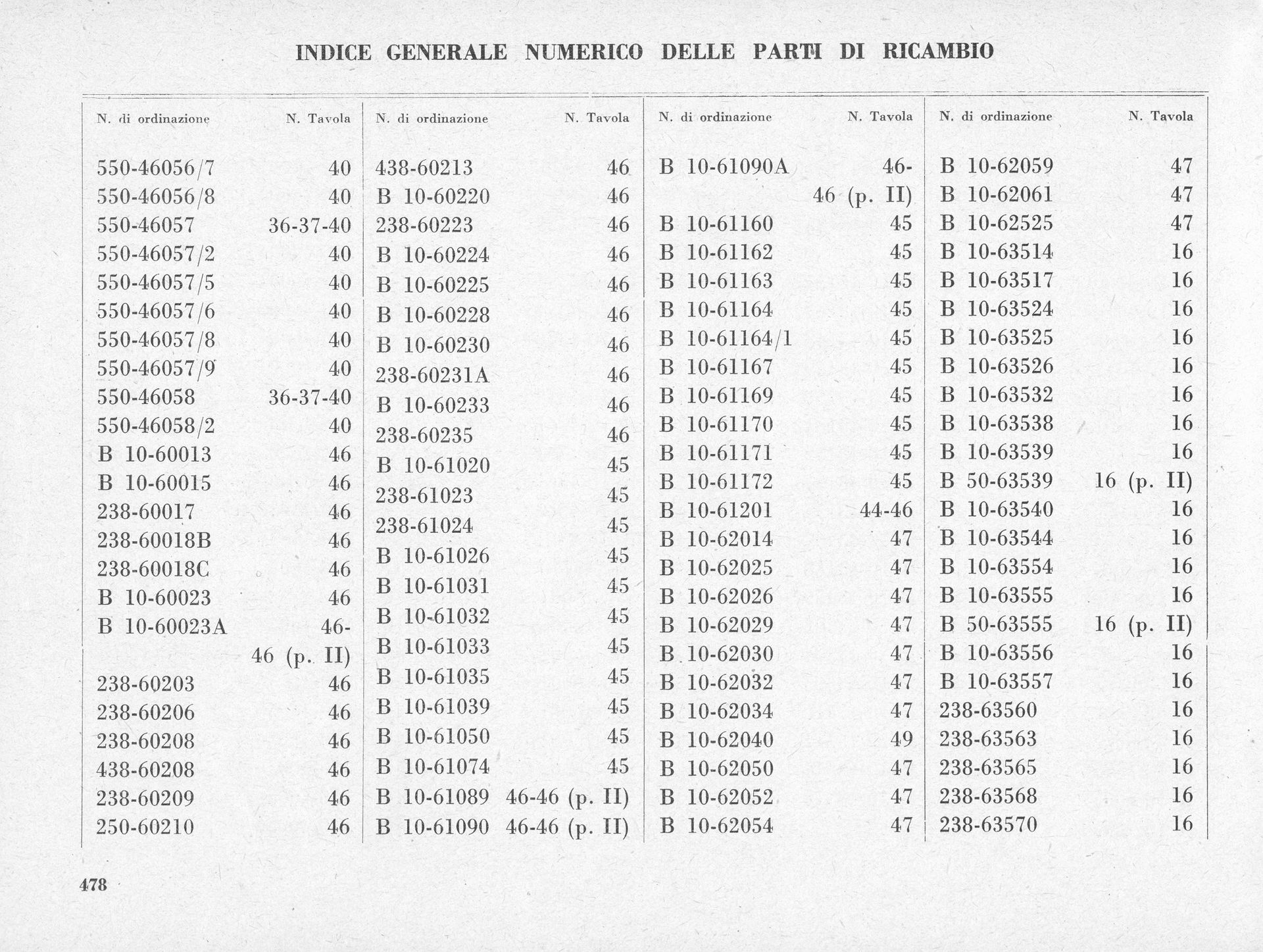 Index of parts with numbers. Black text on white background.