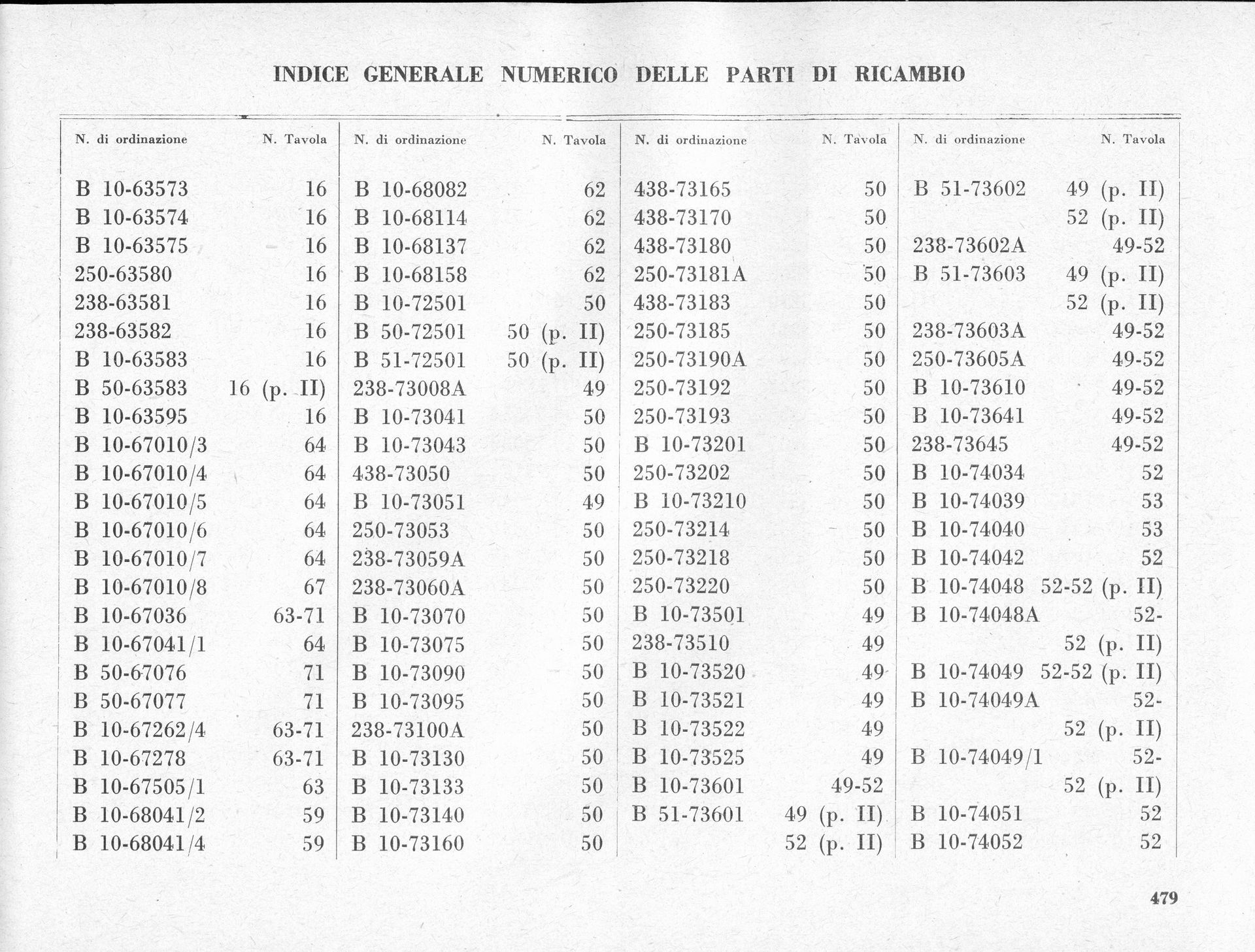 Table of spare parts with numerical codes. Text appears in Italian.
