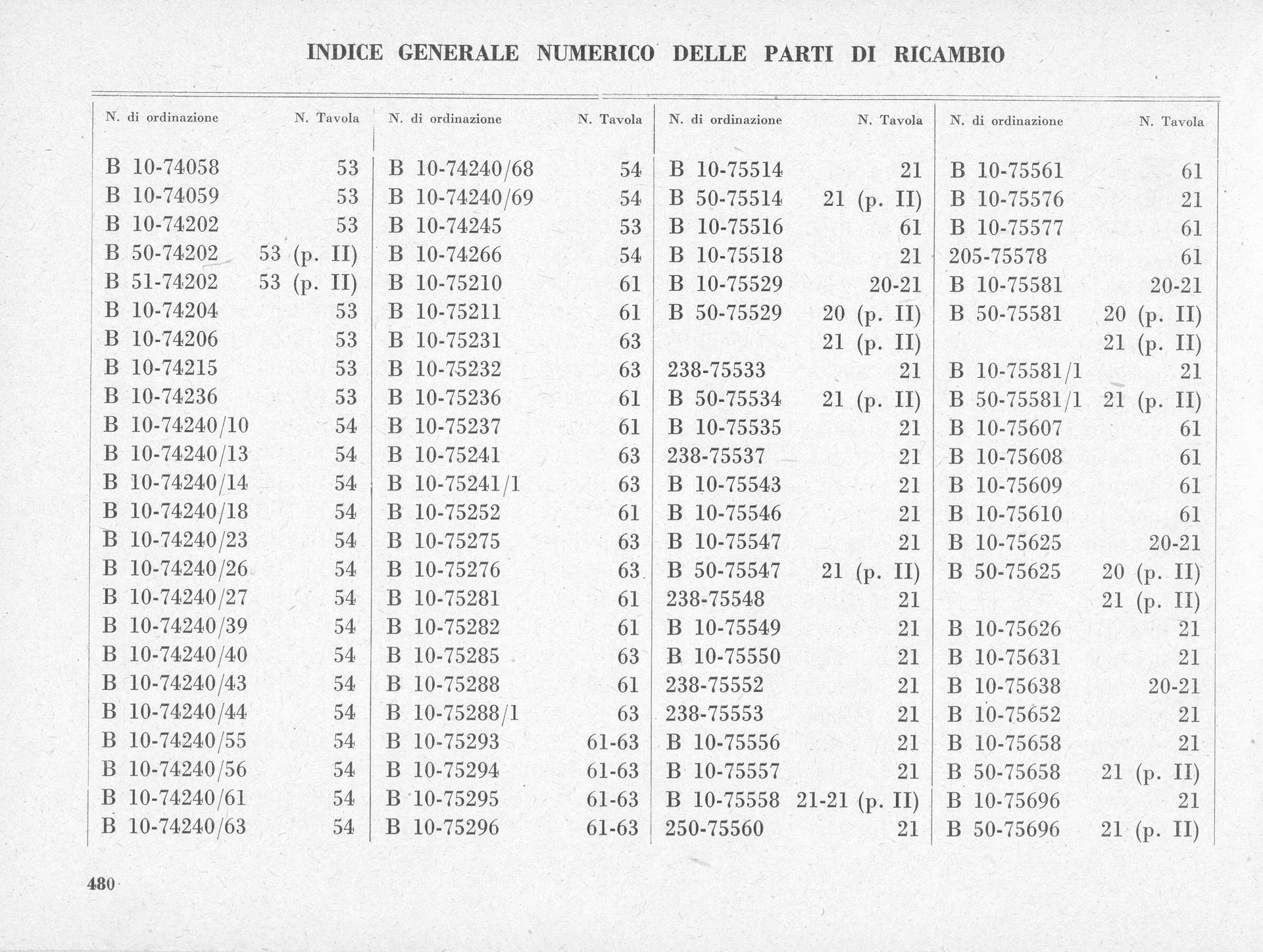 Table of numbered entries, likely data or a list. Text is difficult to read.