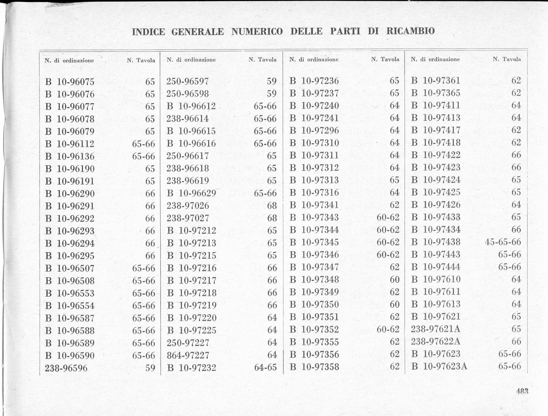 A table with a list of item numbers and corresponding page numbers in Italian, titled 