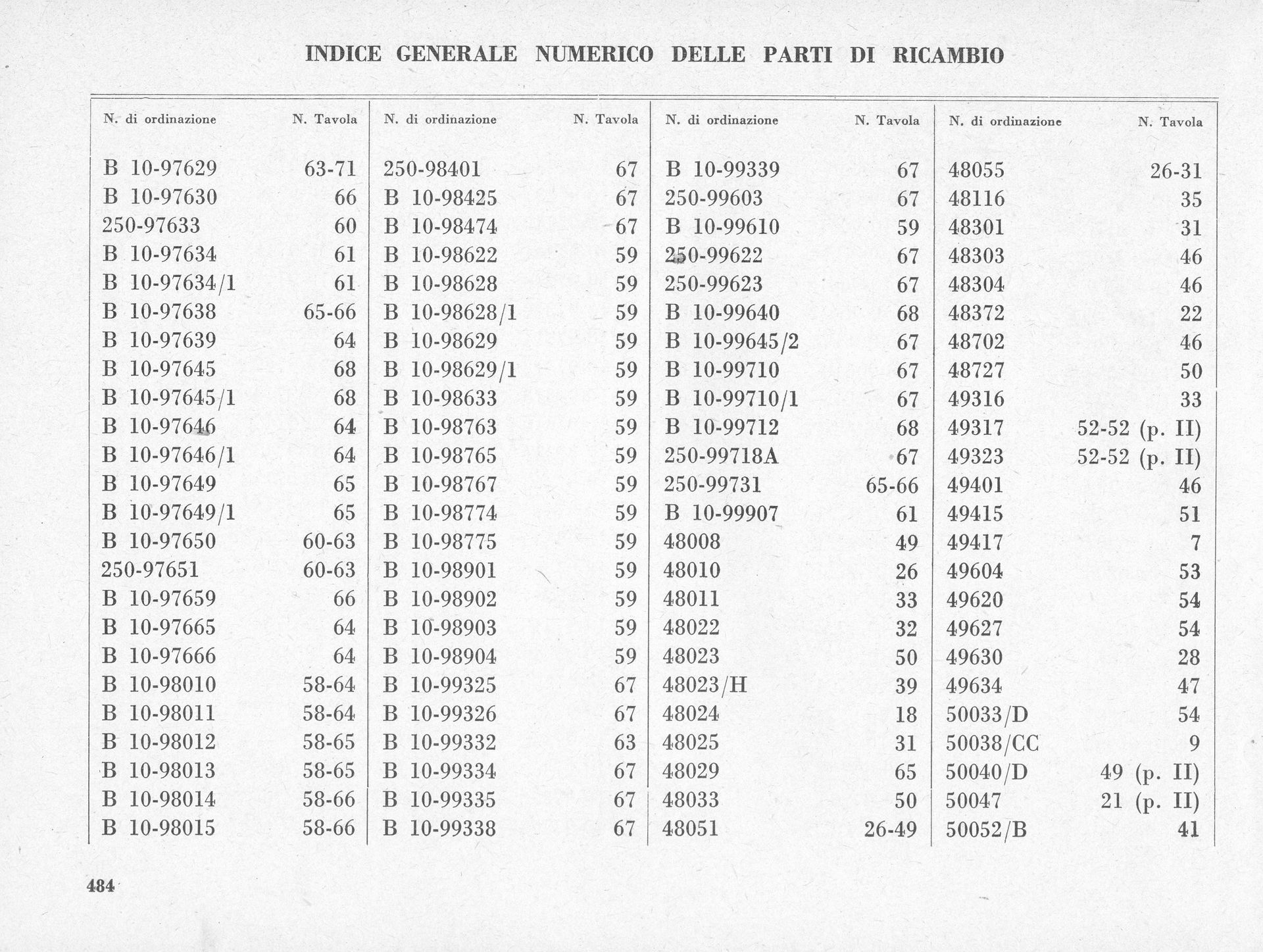 A black and white table of numbers and phrases, labeled in Italian, likely a document index.