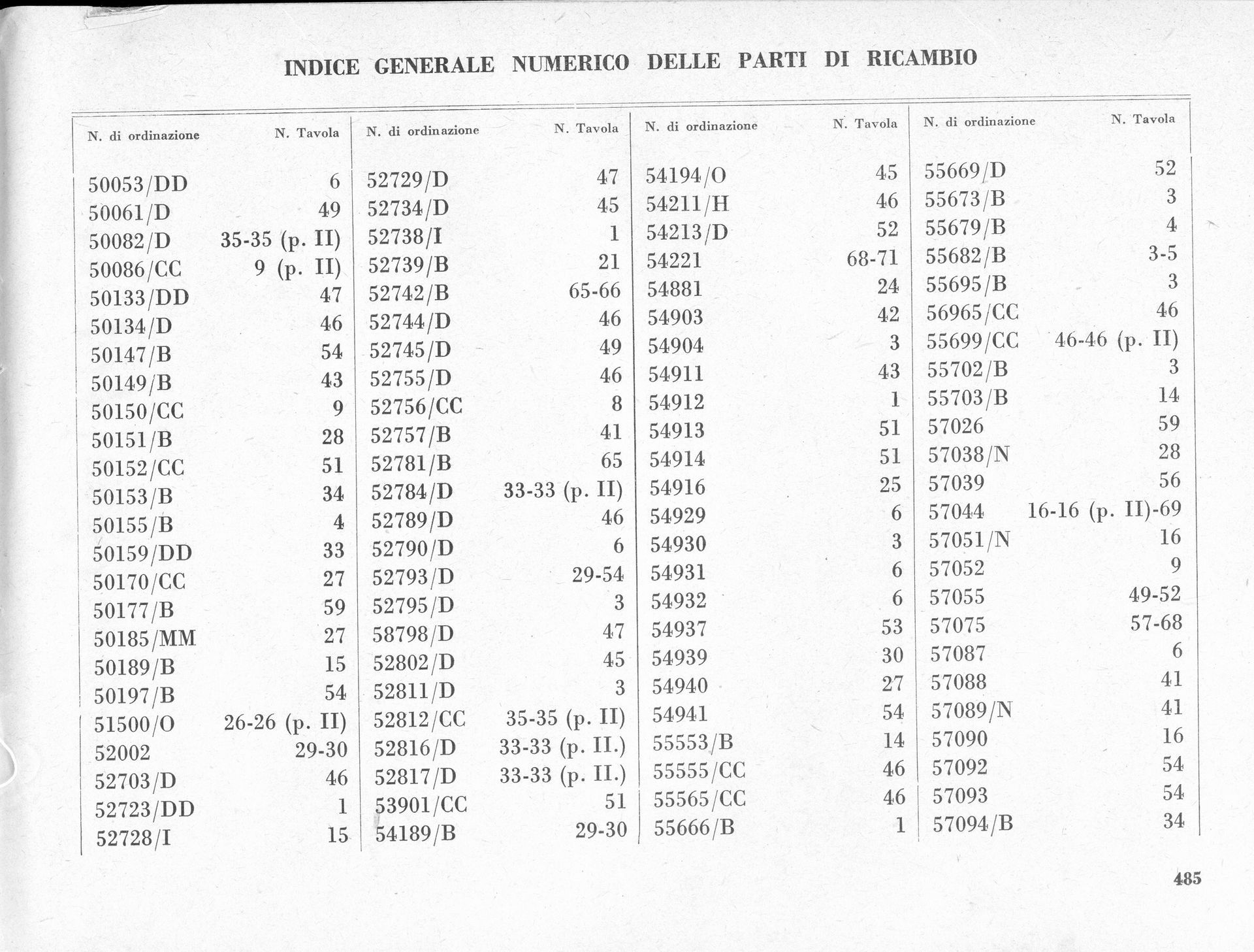 A black and white table of numbered entries and accompanying data.