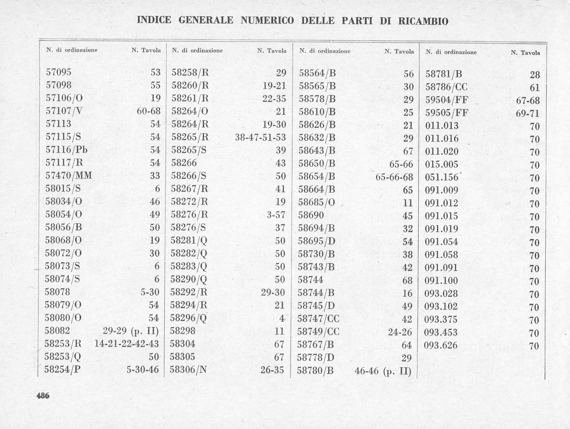 Table of contents with numbered entries and corresponding page numbers. Black text on white. Italian title.