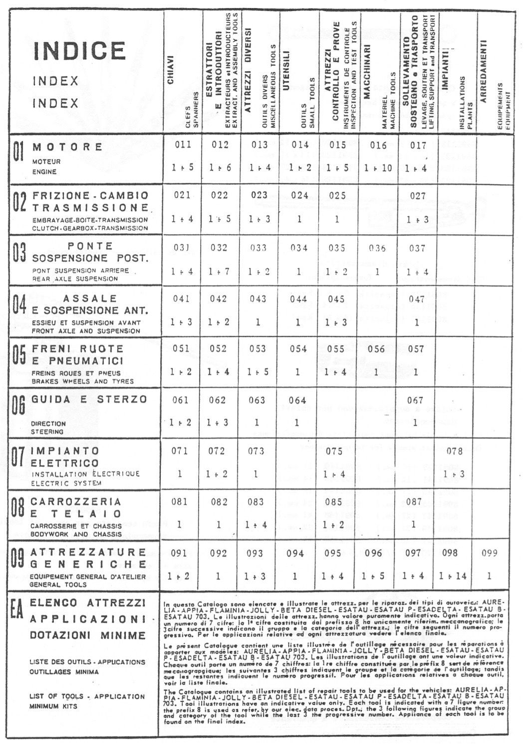 A black and white page with the word indice on it