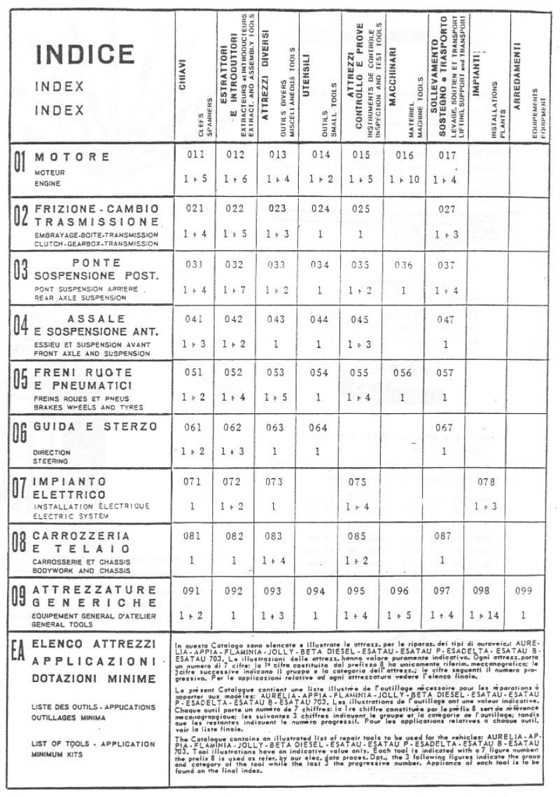Lancia Tools catalogue 1961