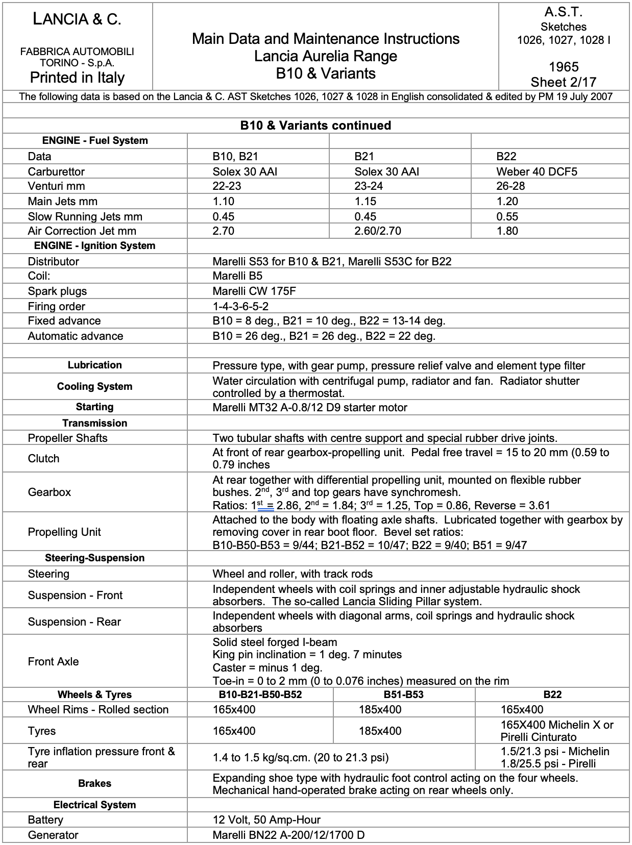 A sheet of paper with a lot of information on it.